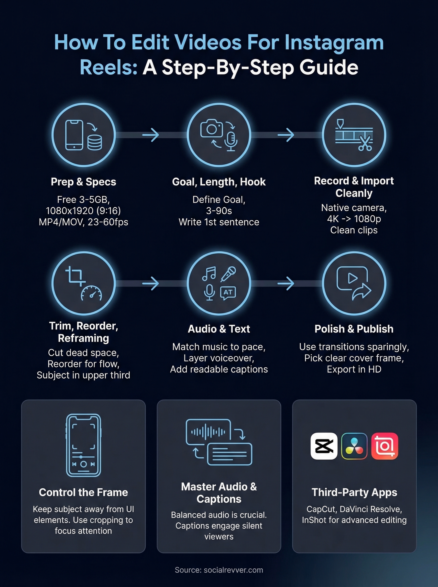 how to edit videos for instagram reels infographic