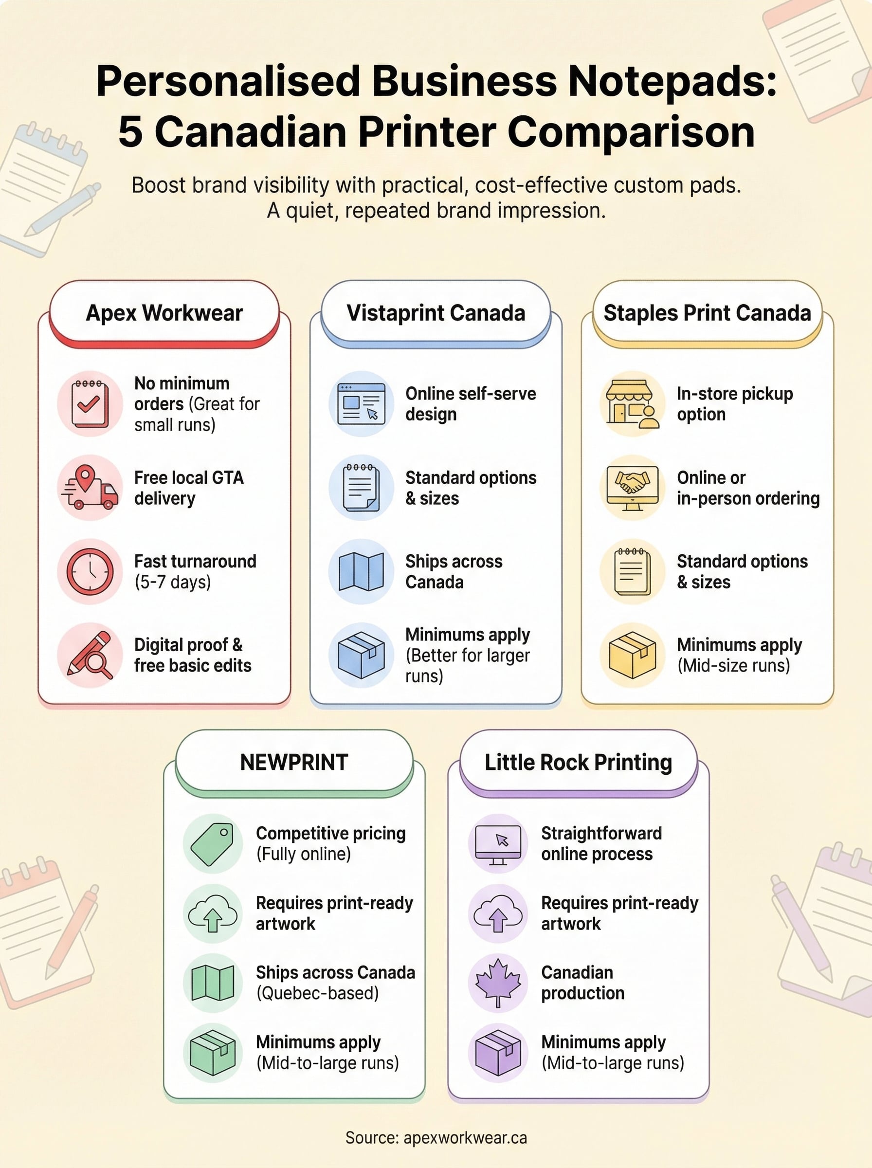 personalized notepads for business infographic