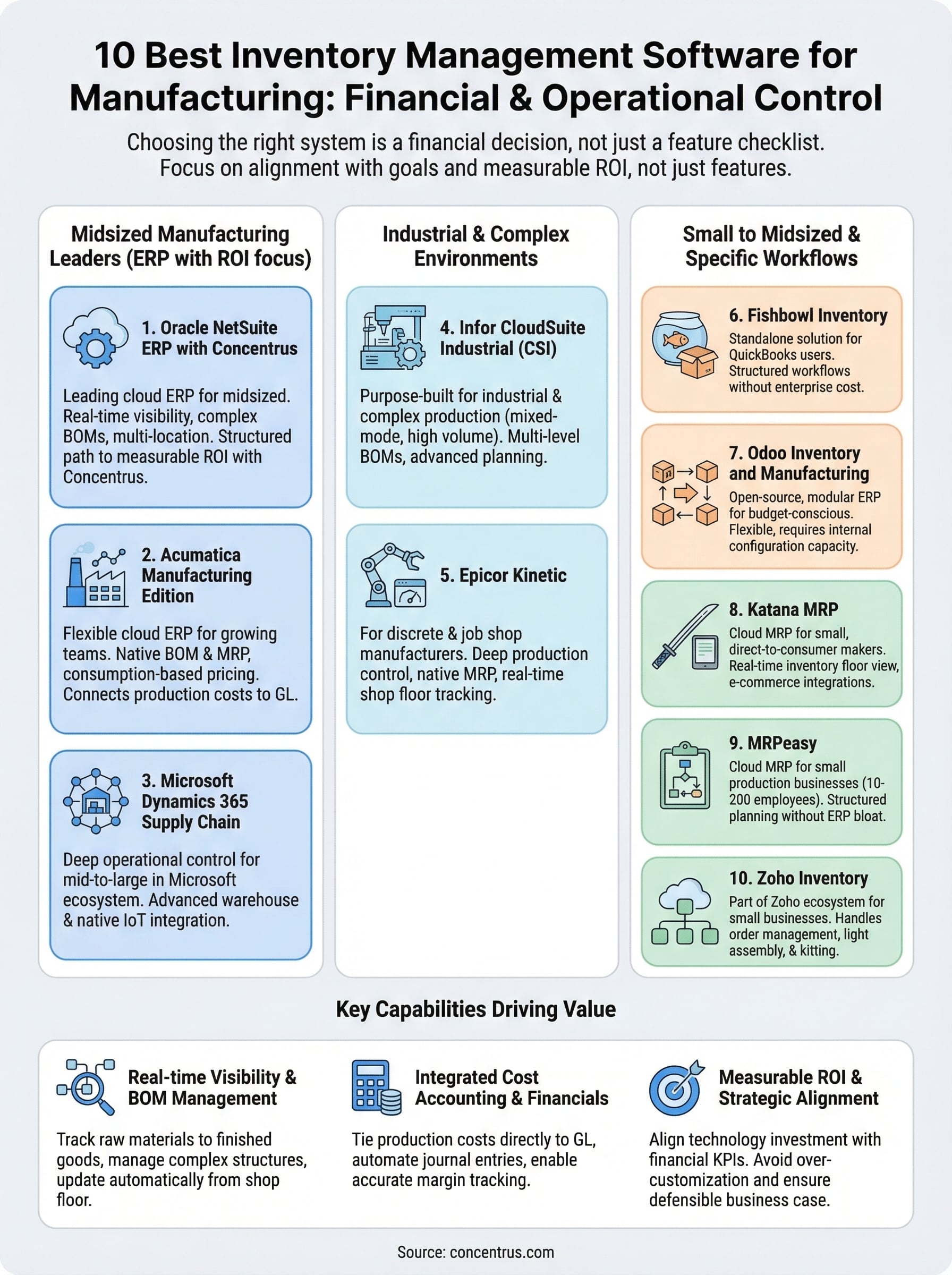 best inventory management software for manufacturing infographic
