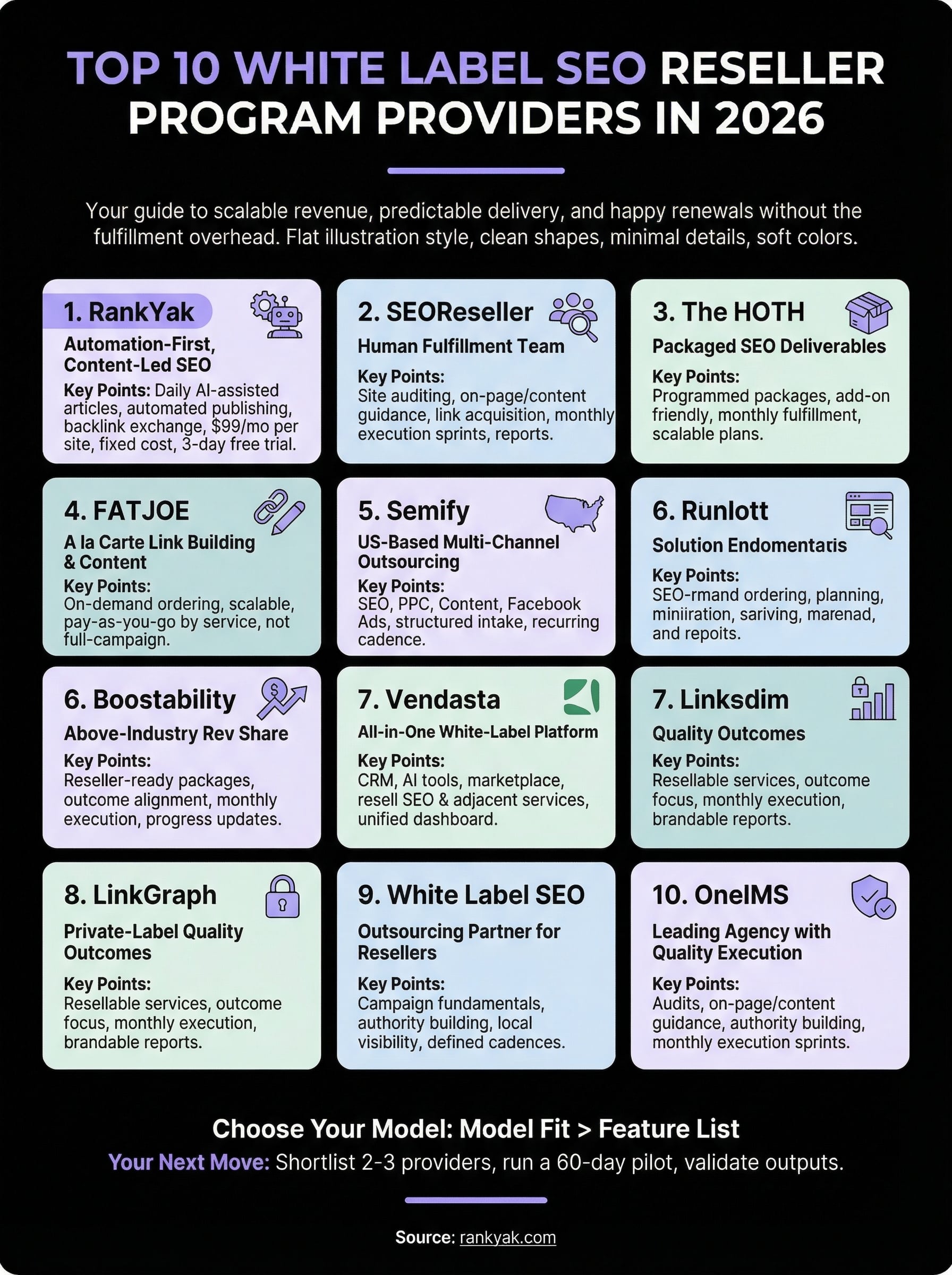 white label seo reseller program infographic