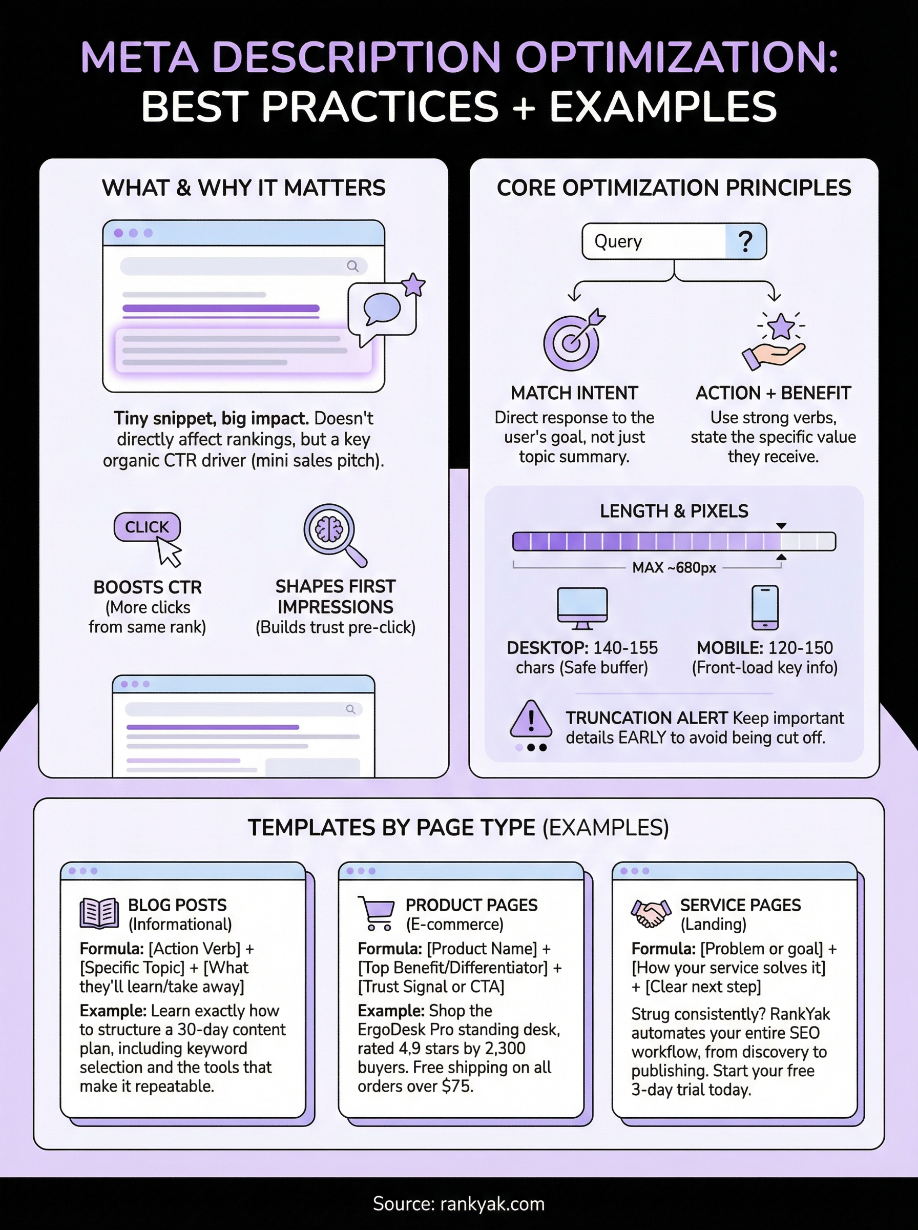 meta description optimization infographic