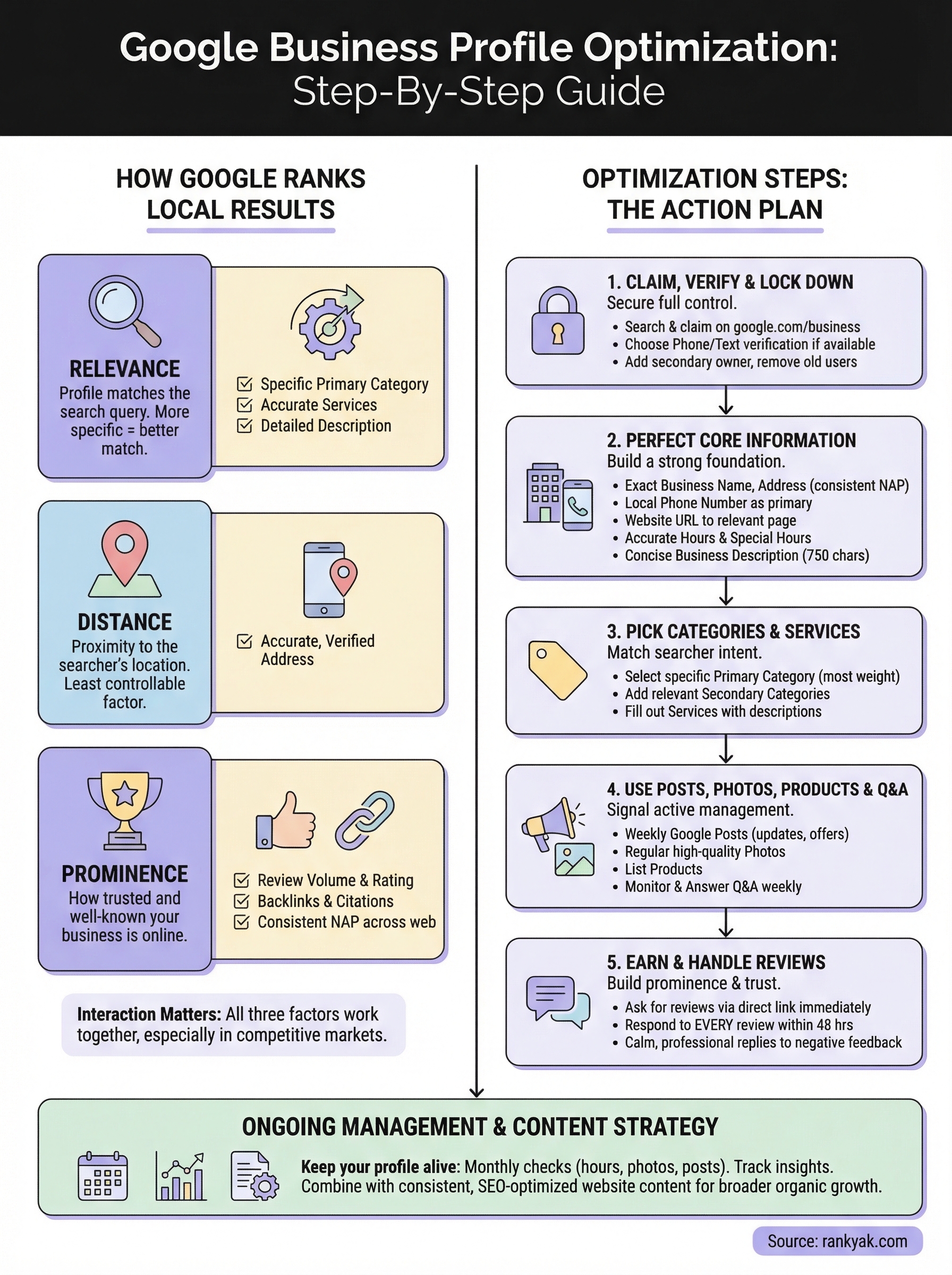 google business profile optimization infographic