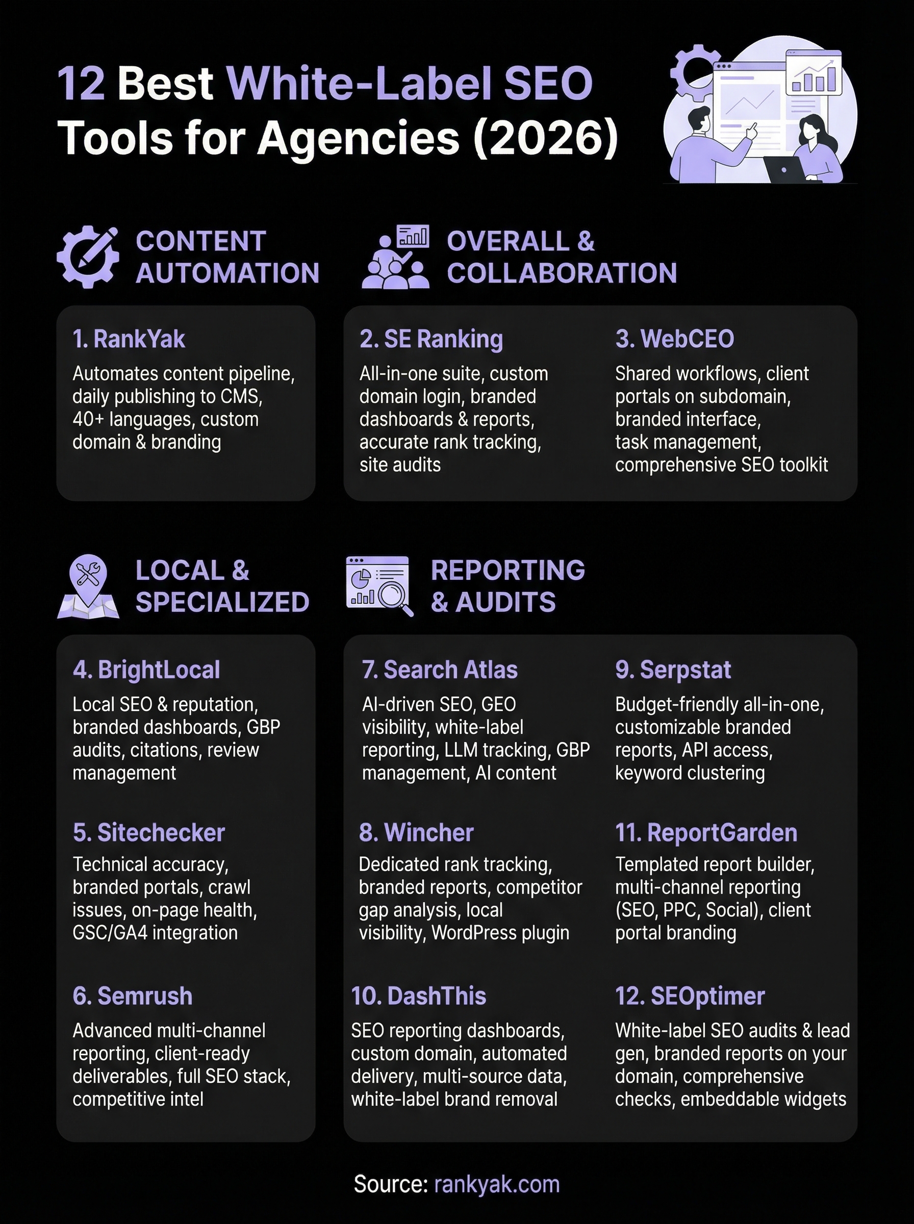 white label seo software infographic