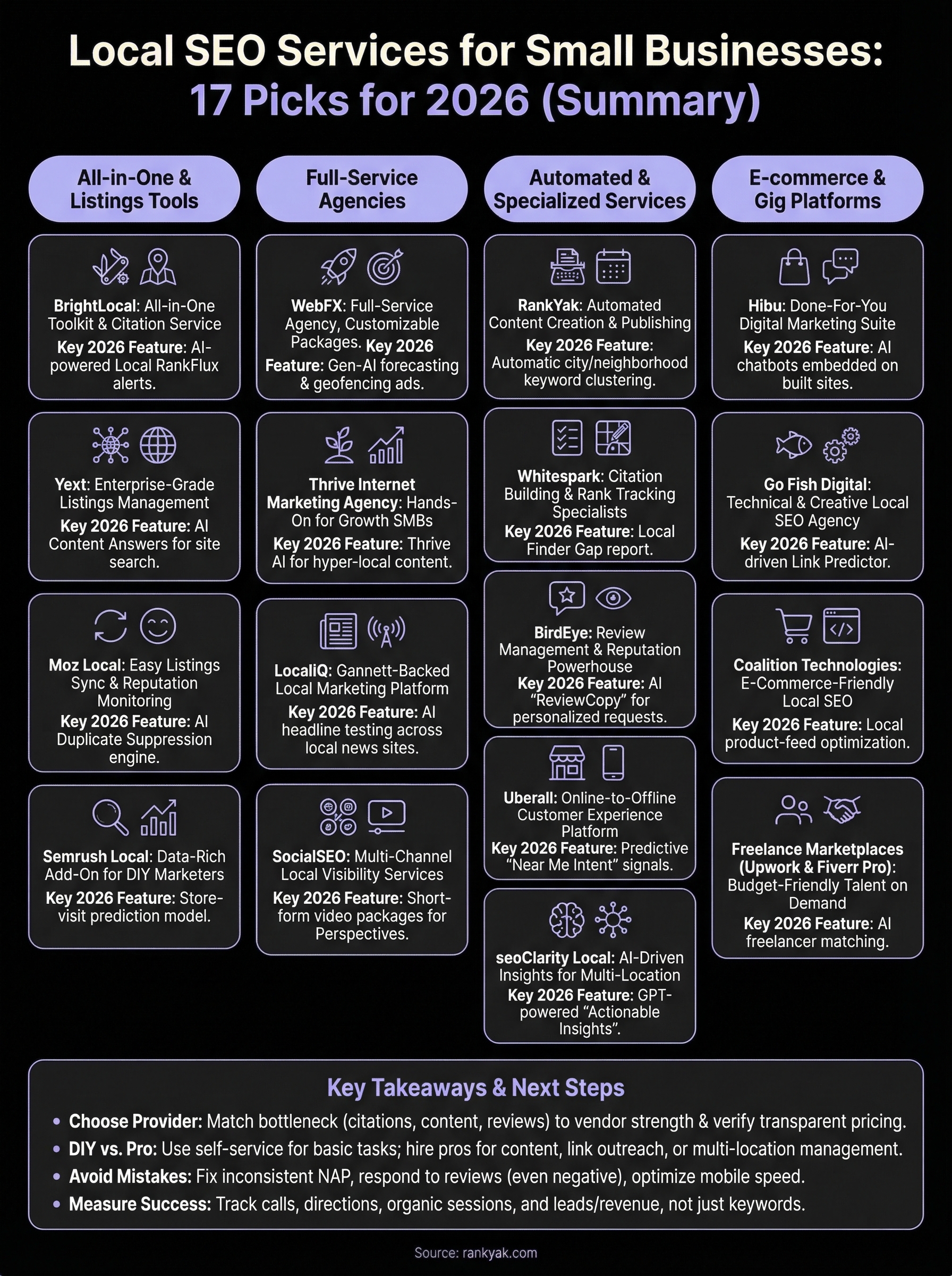 local seo services for small businesses infographic