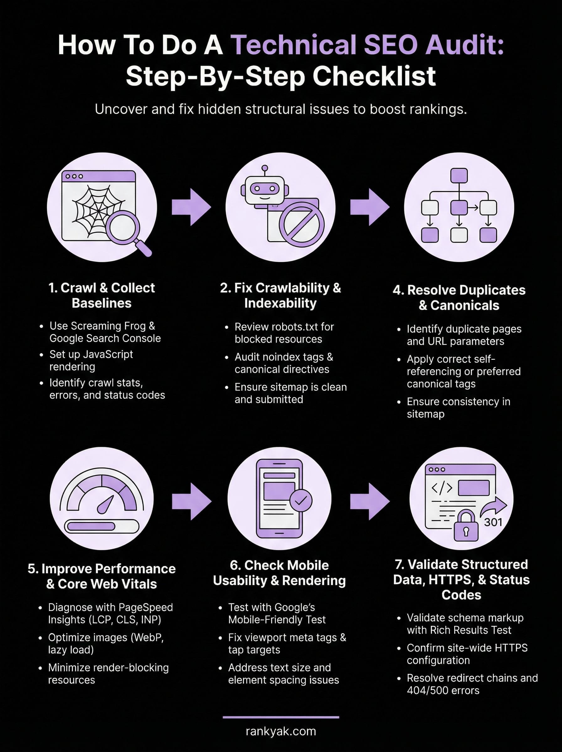 how to do technical seo audit infographic