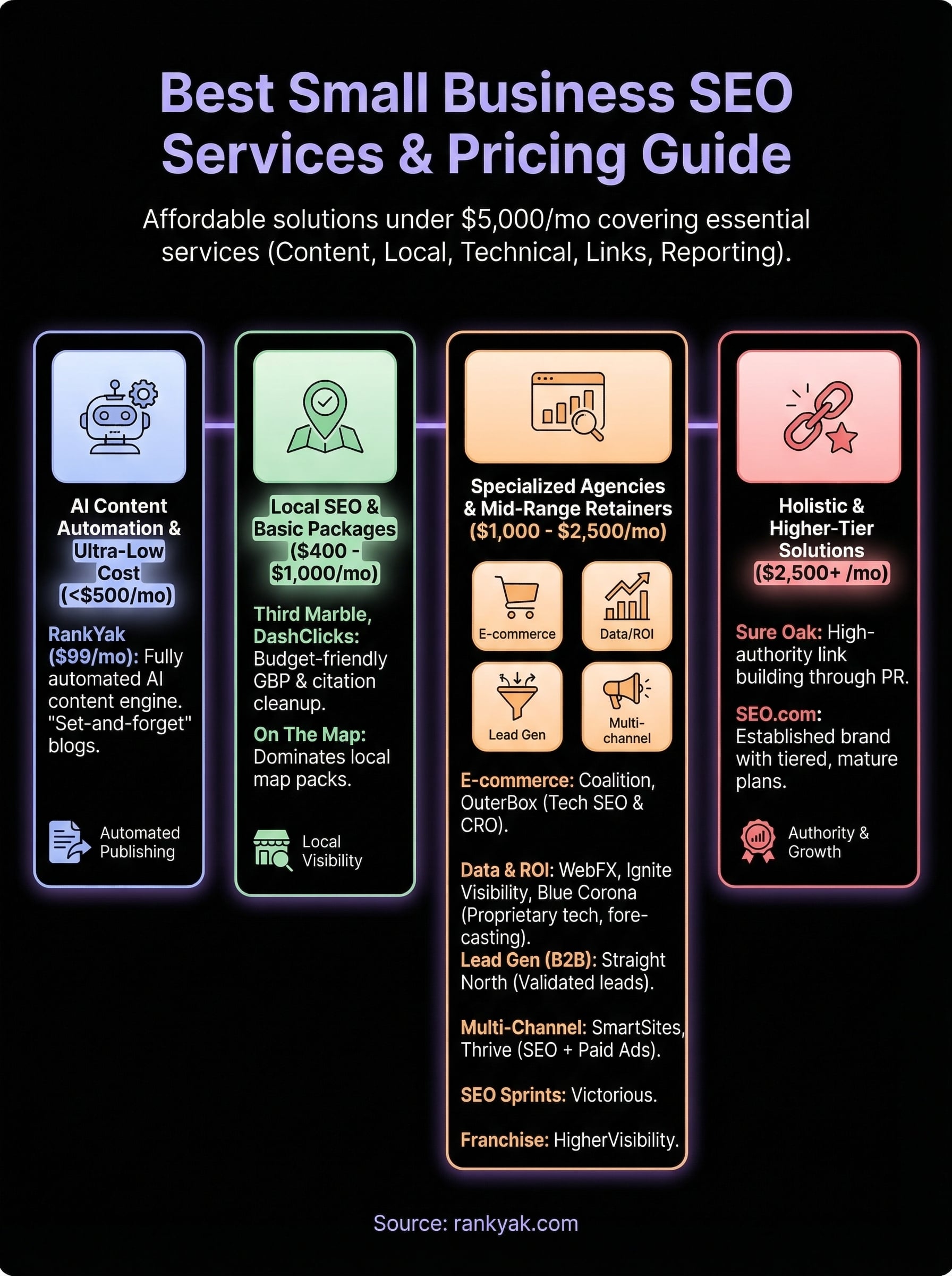 small business seo company infographic