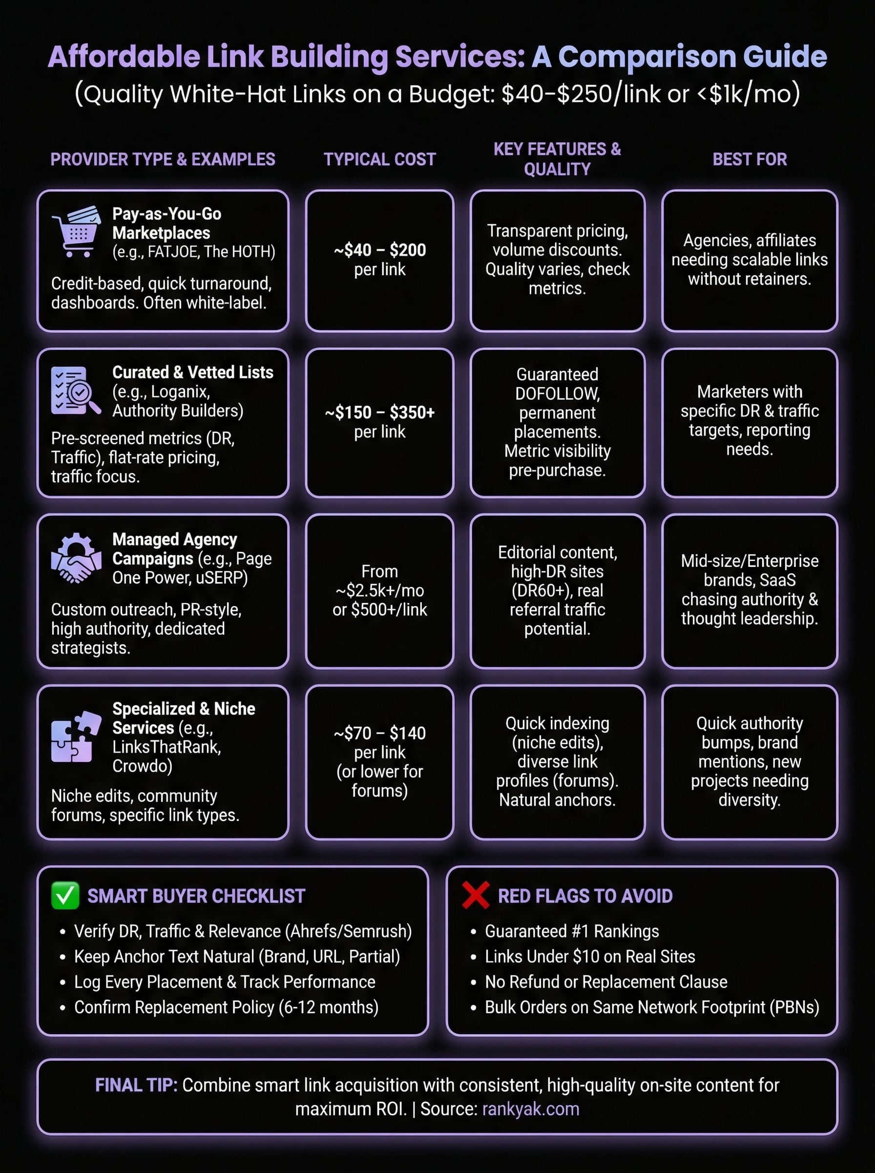 affordable link building service infographic