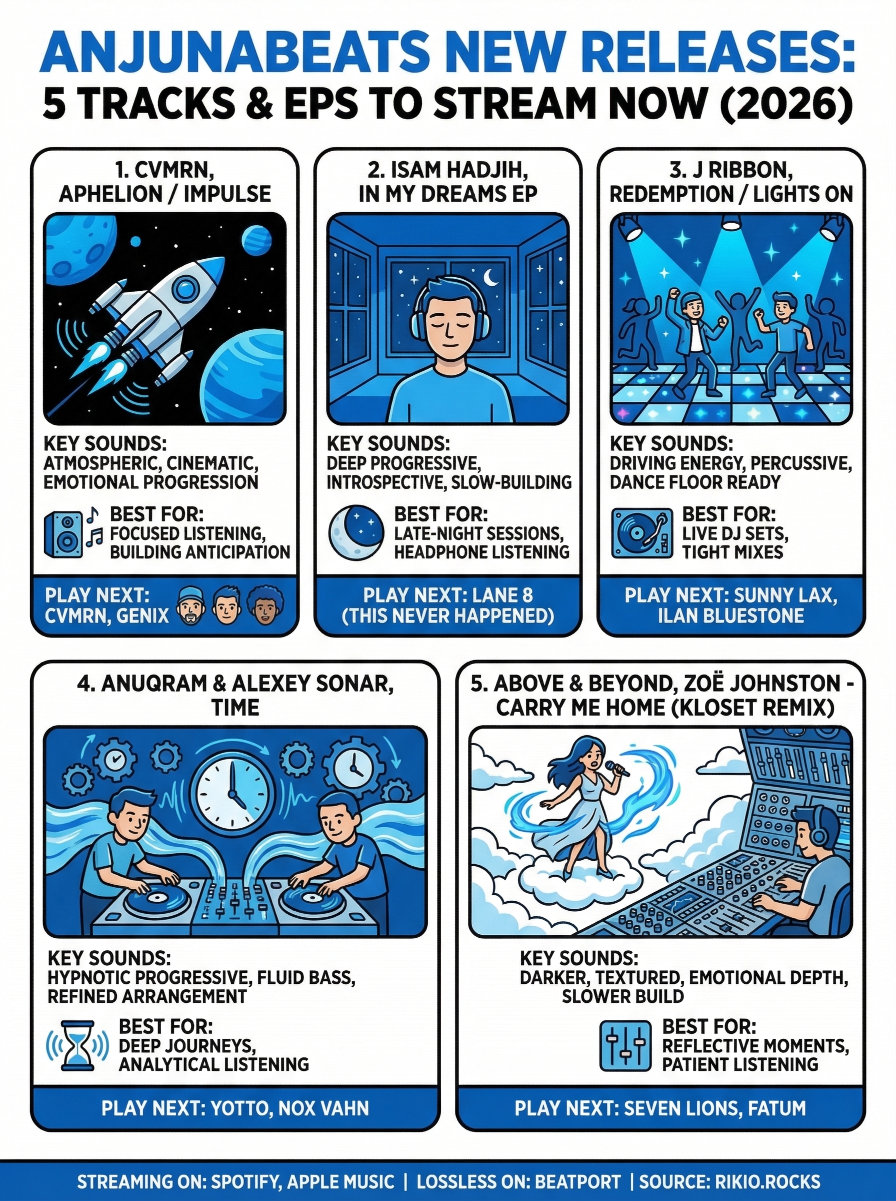 anjunabeats new releases infographic