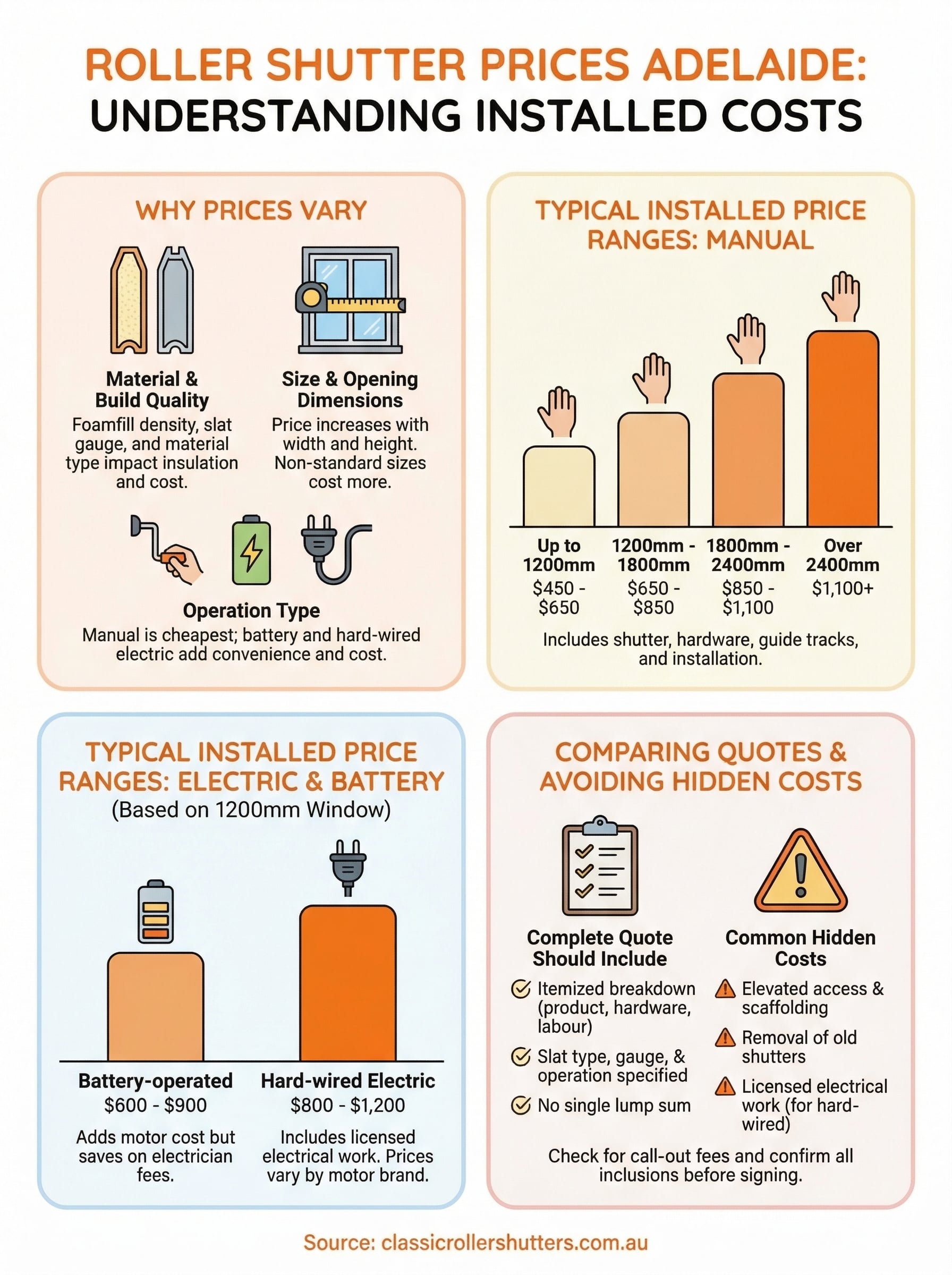 roller shutter prices adelaide infographic