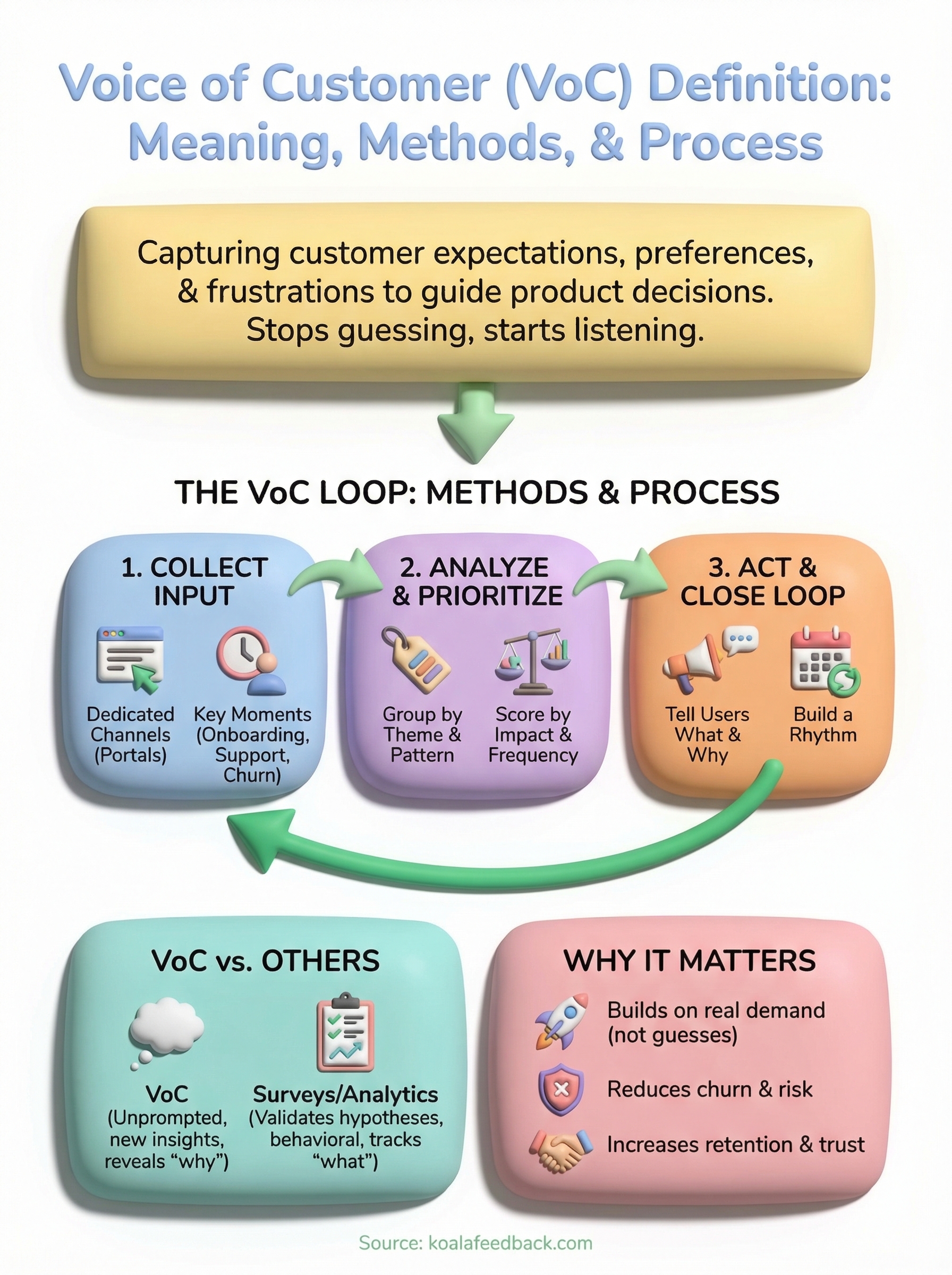 voice of customer definition infographic