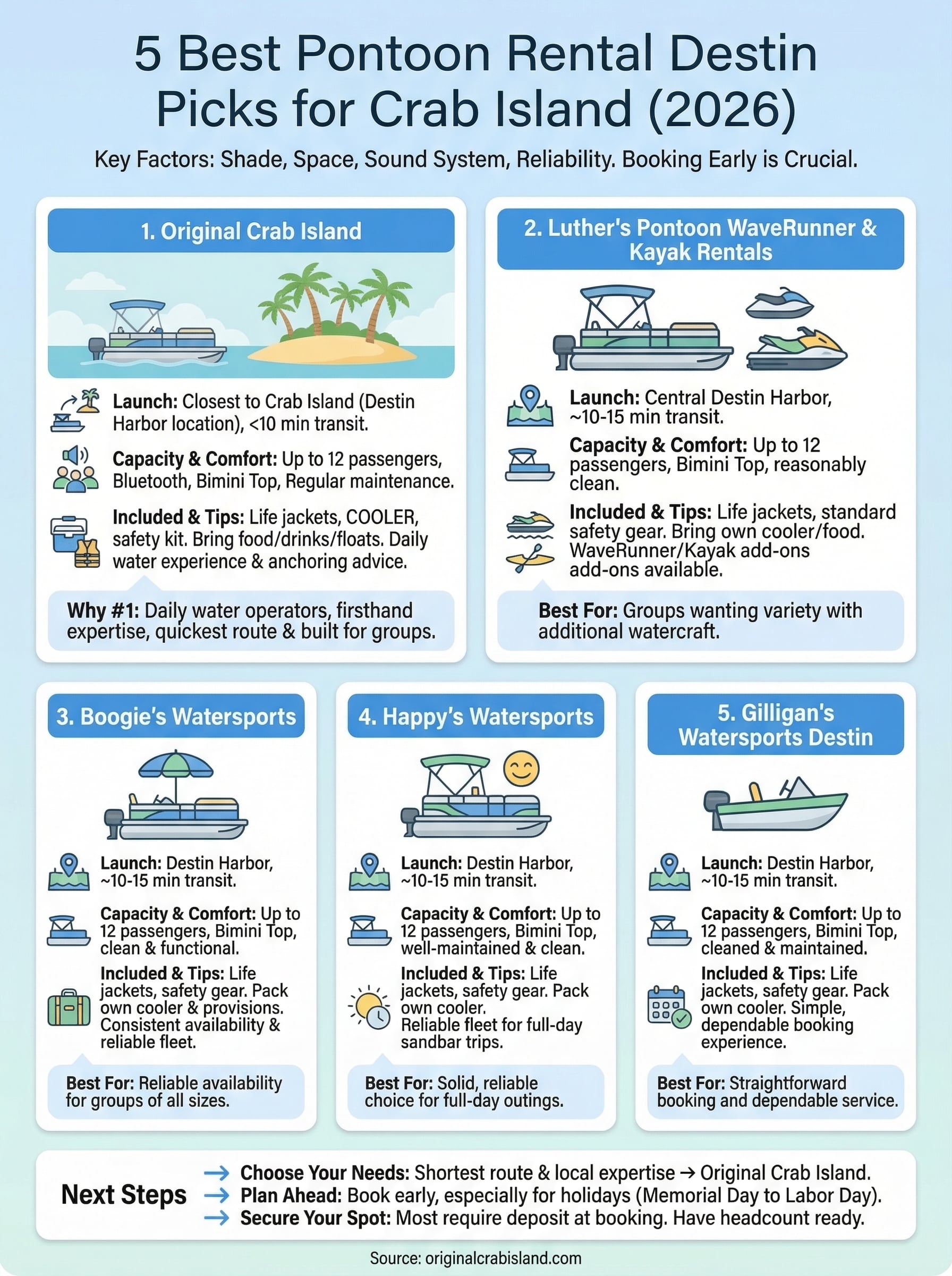 best pontoon rental destin infographic