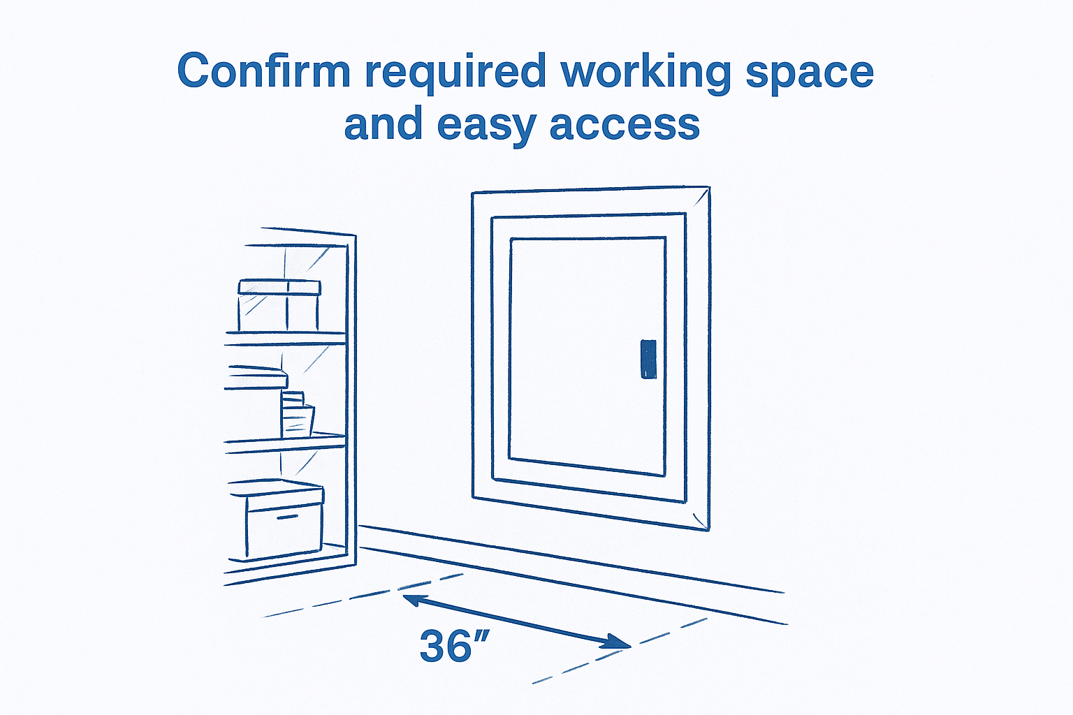 Confirm required working space and easy access