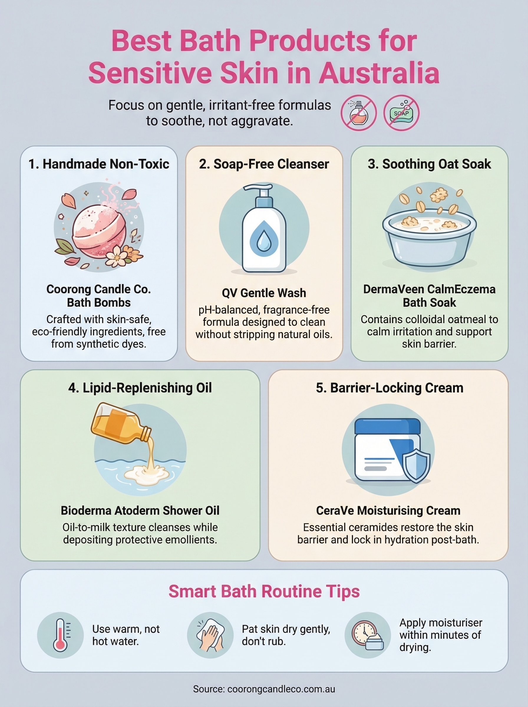 best bath products for sensitive skin infographic