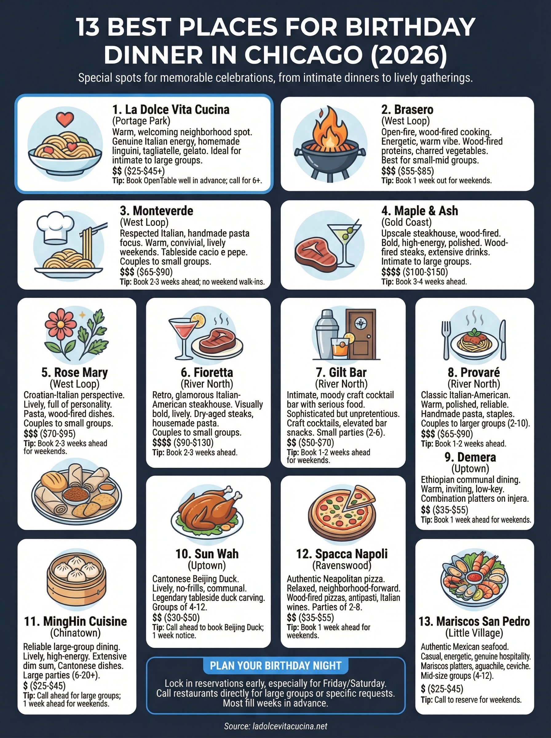 best places for birthday dinner chicago infographic