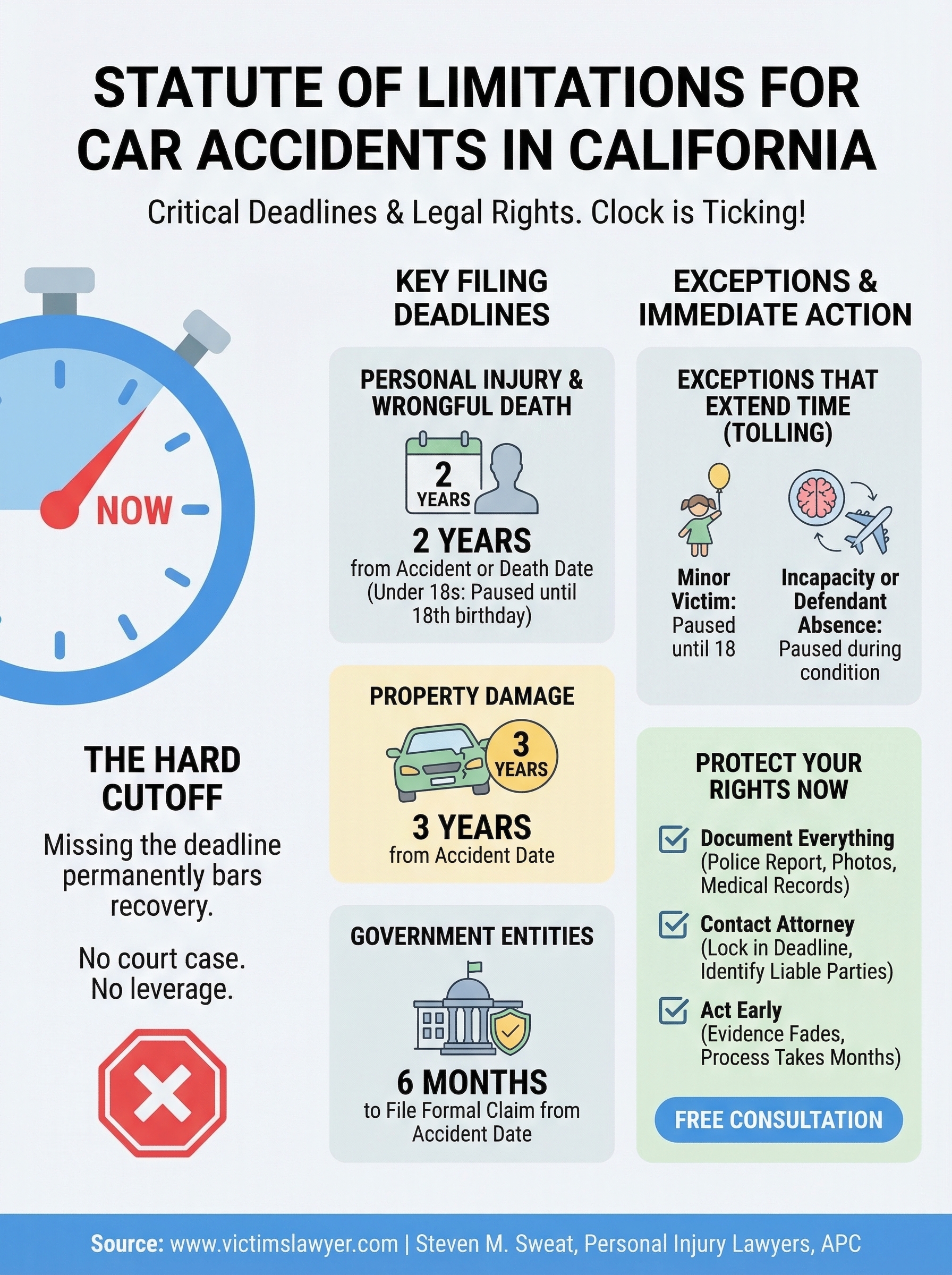 statute of limitations for car accidents in california infographic