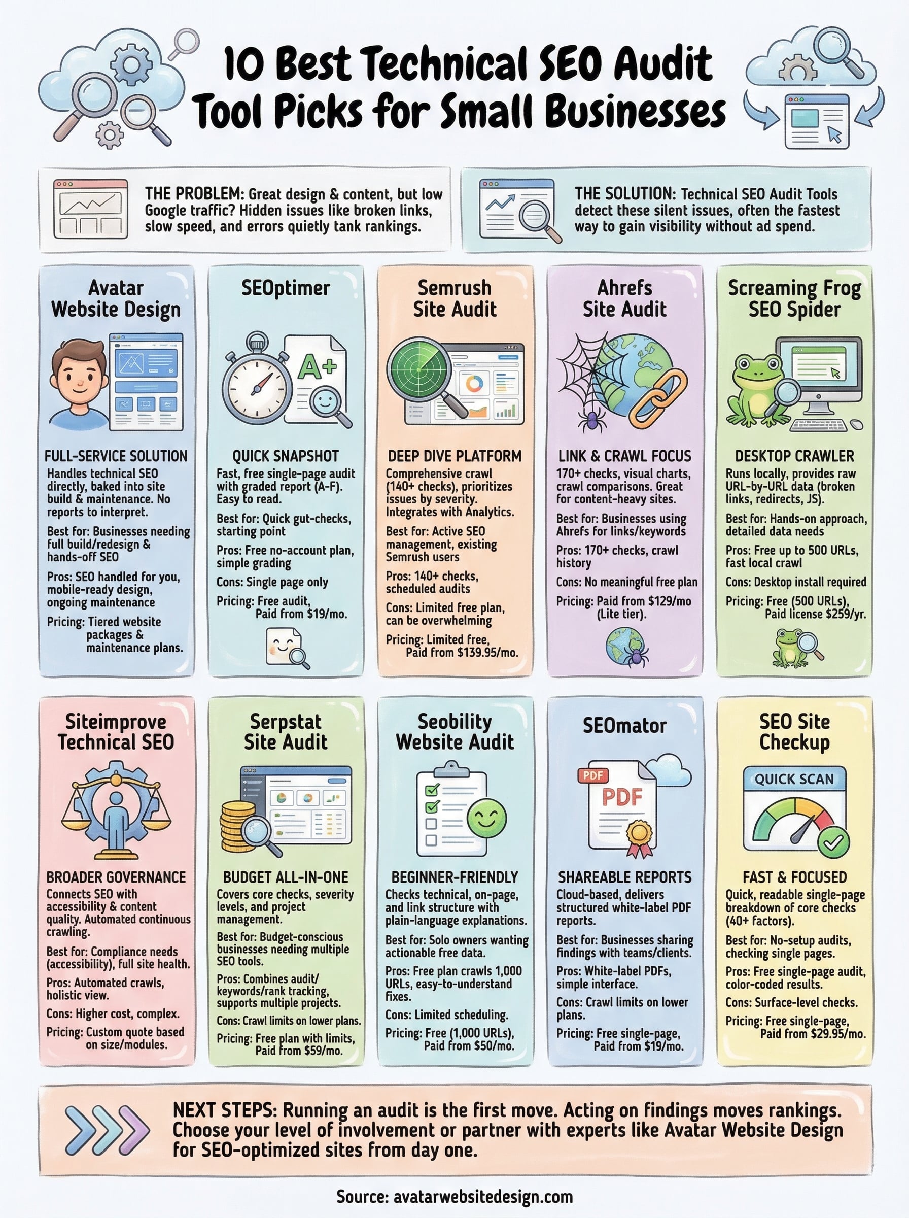 technical seo audit tool infographic