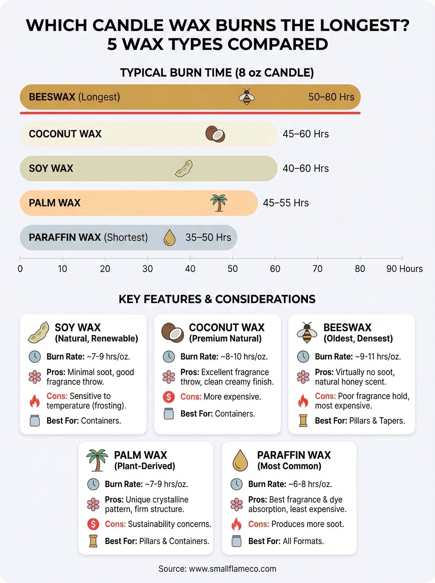 which candle wax burns the longest infographic