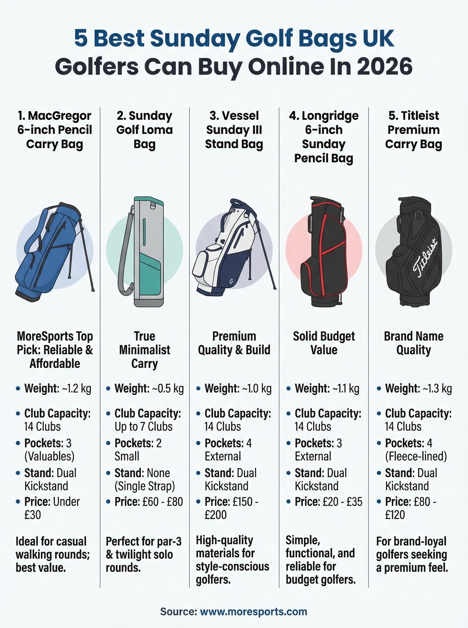 sunday golf bags uk infographic
