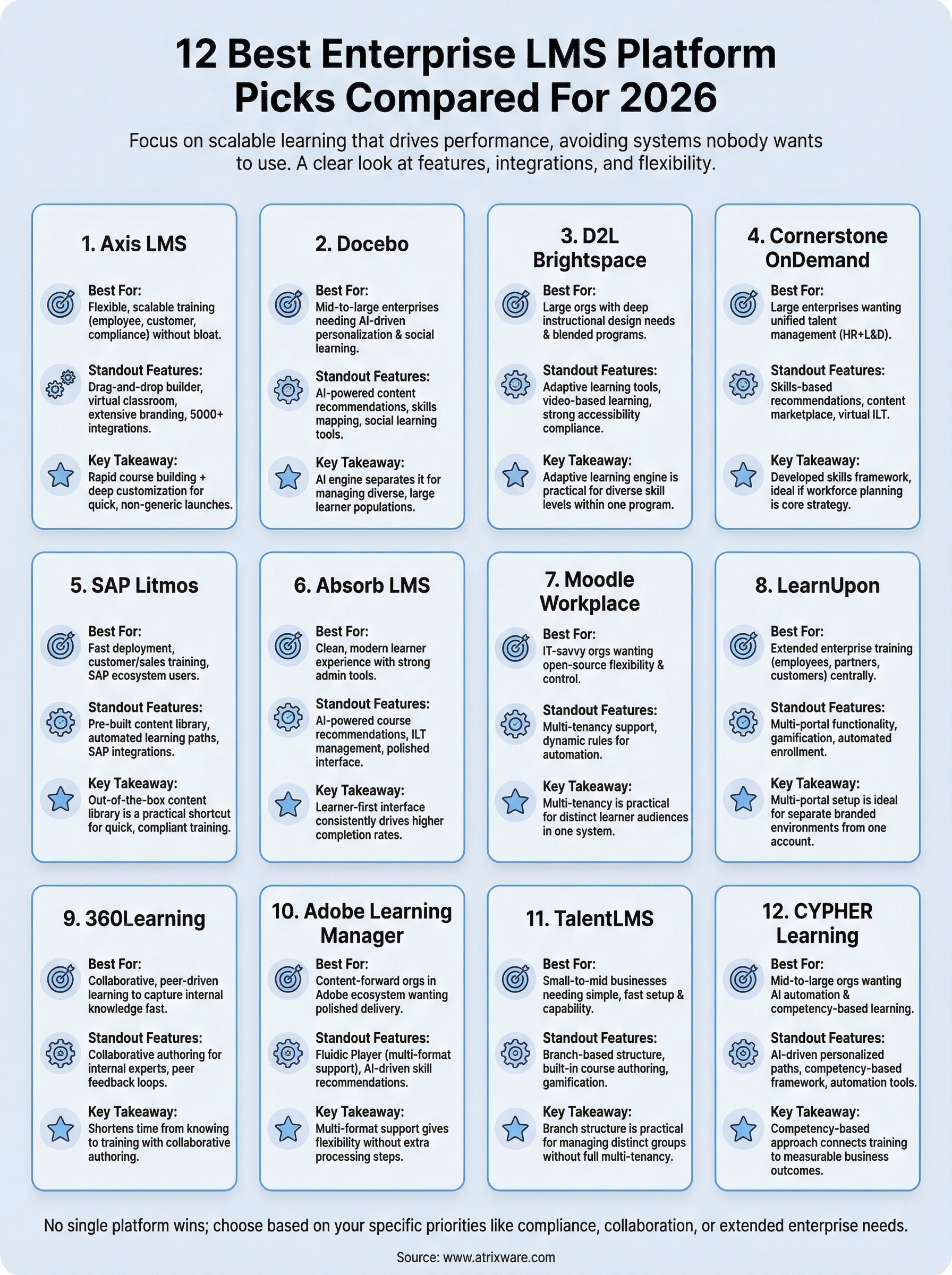 enterprise lms platform infographic