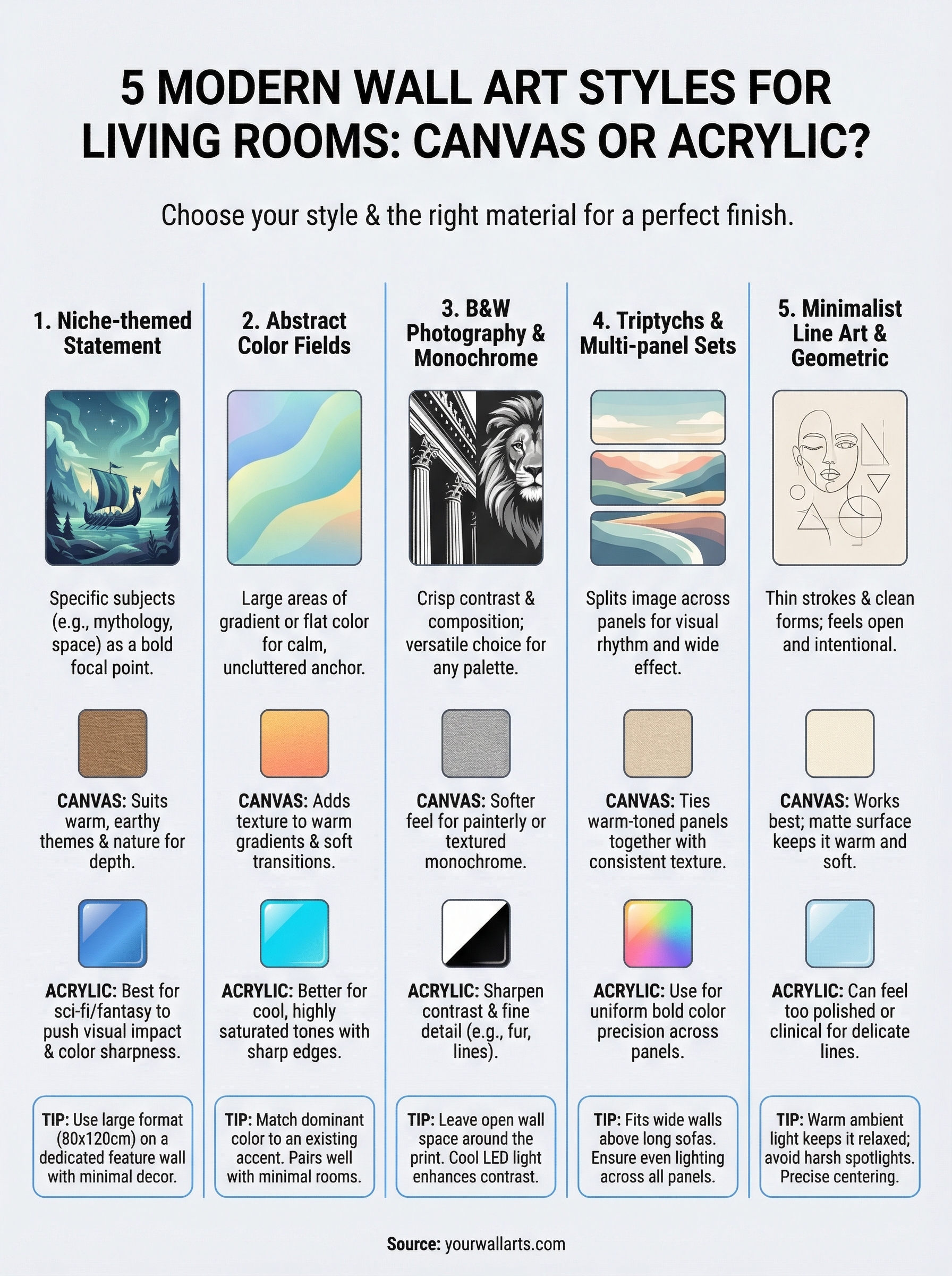 modern wall art for living room infographic