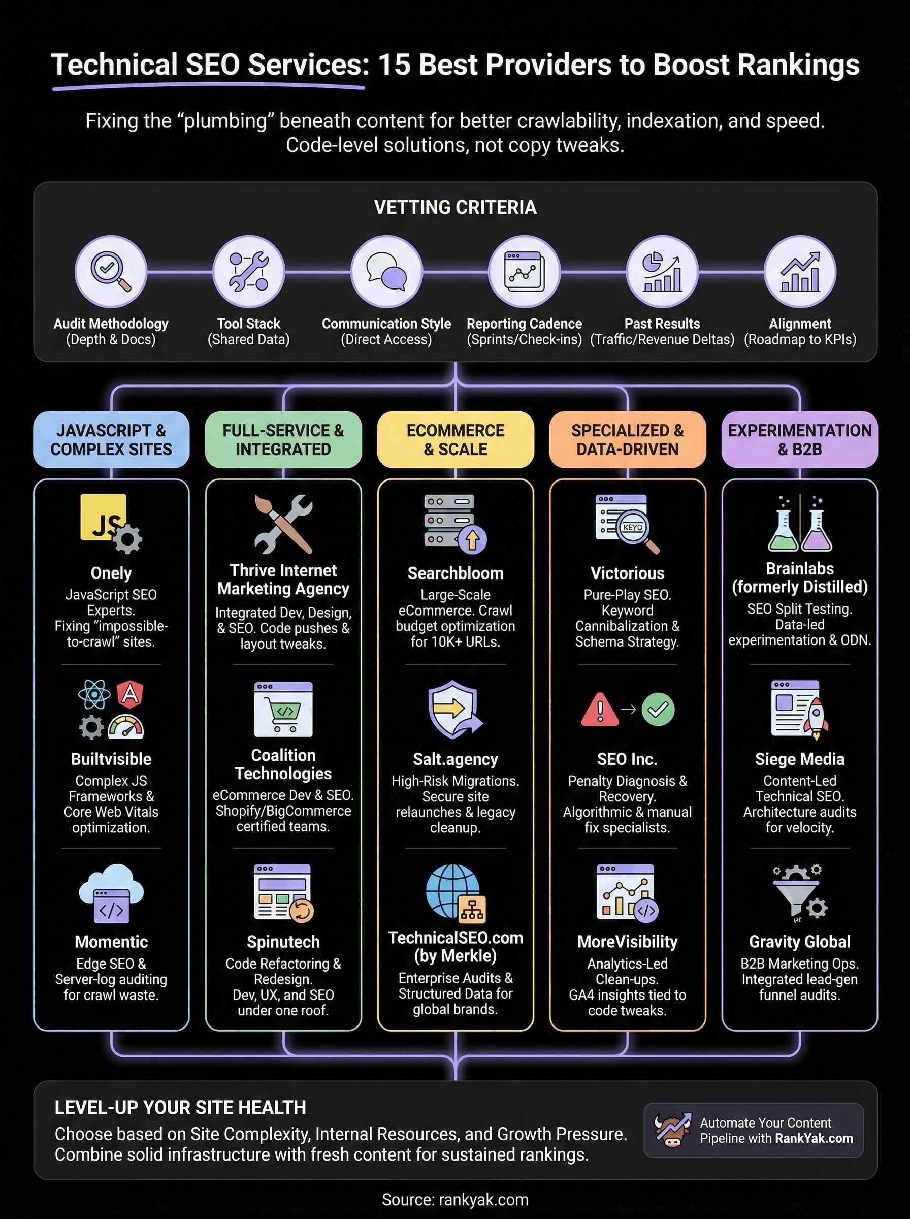 technical seo services infographic