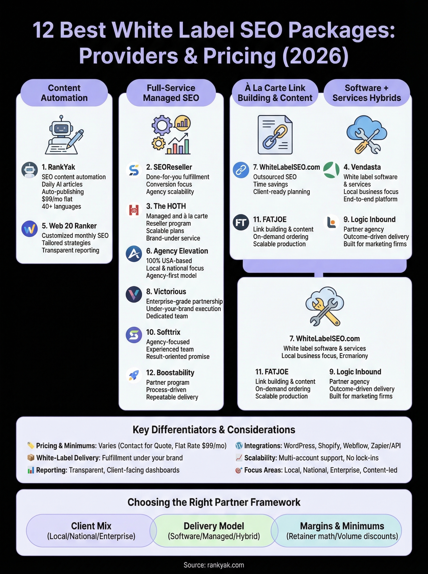 white label seo packages infographic