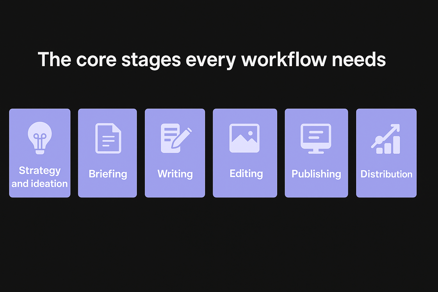 The core stages every workflow needs