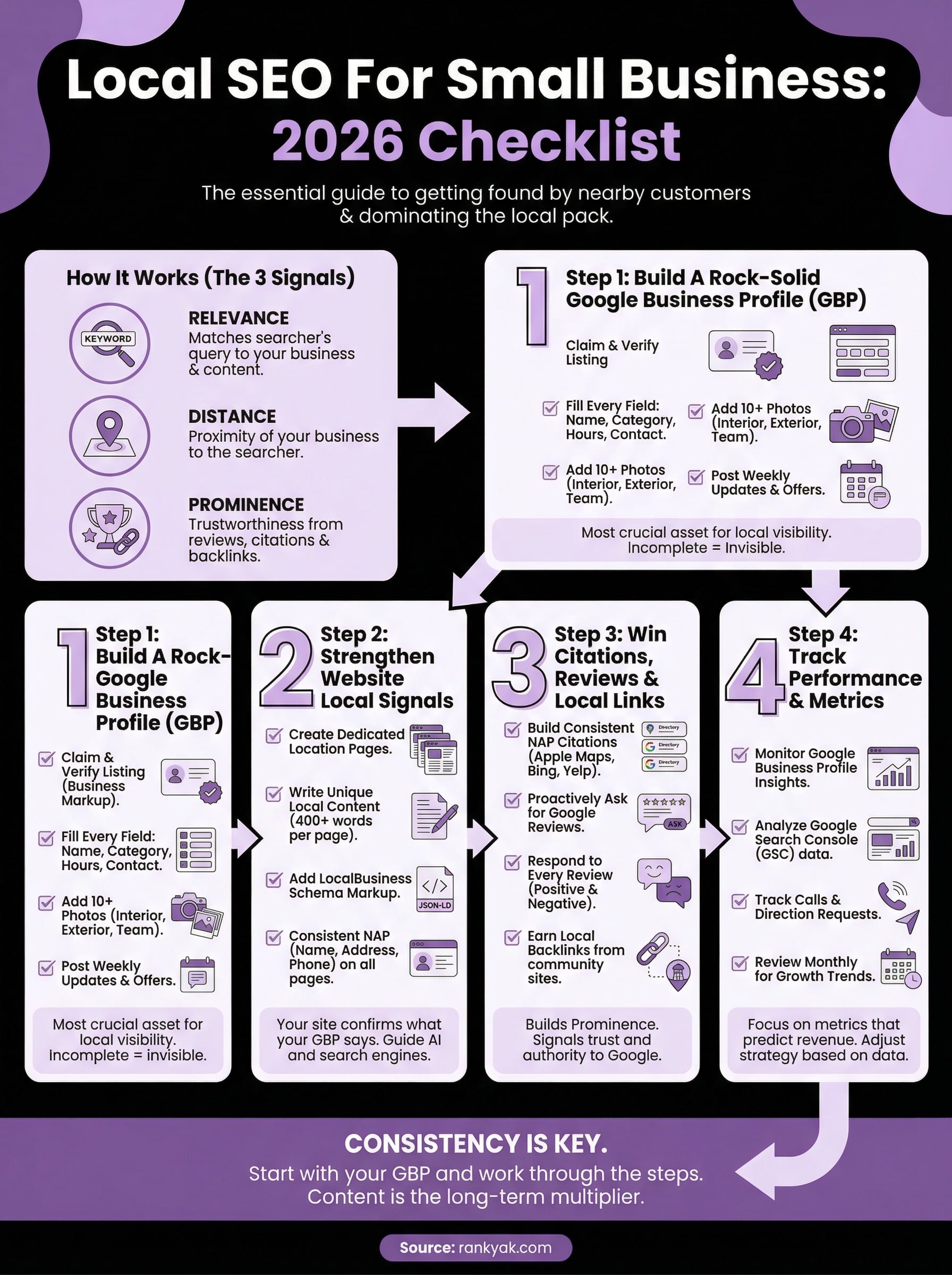 local seo for small business infographic