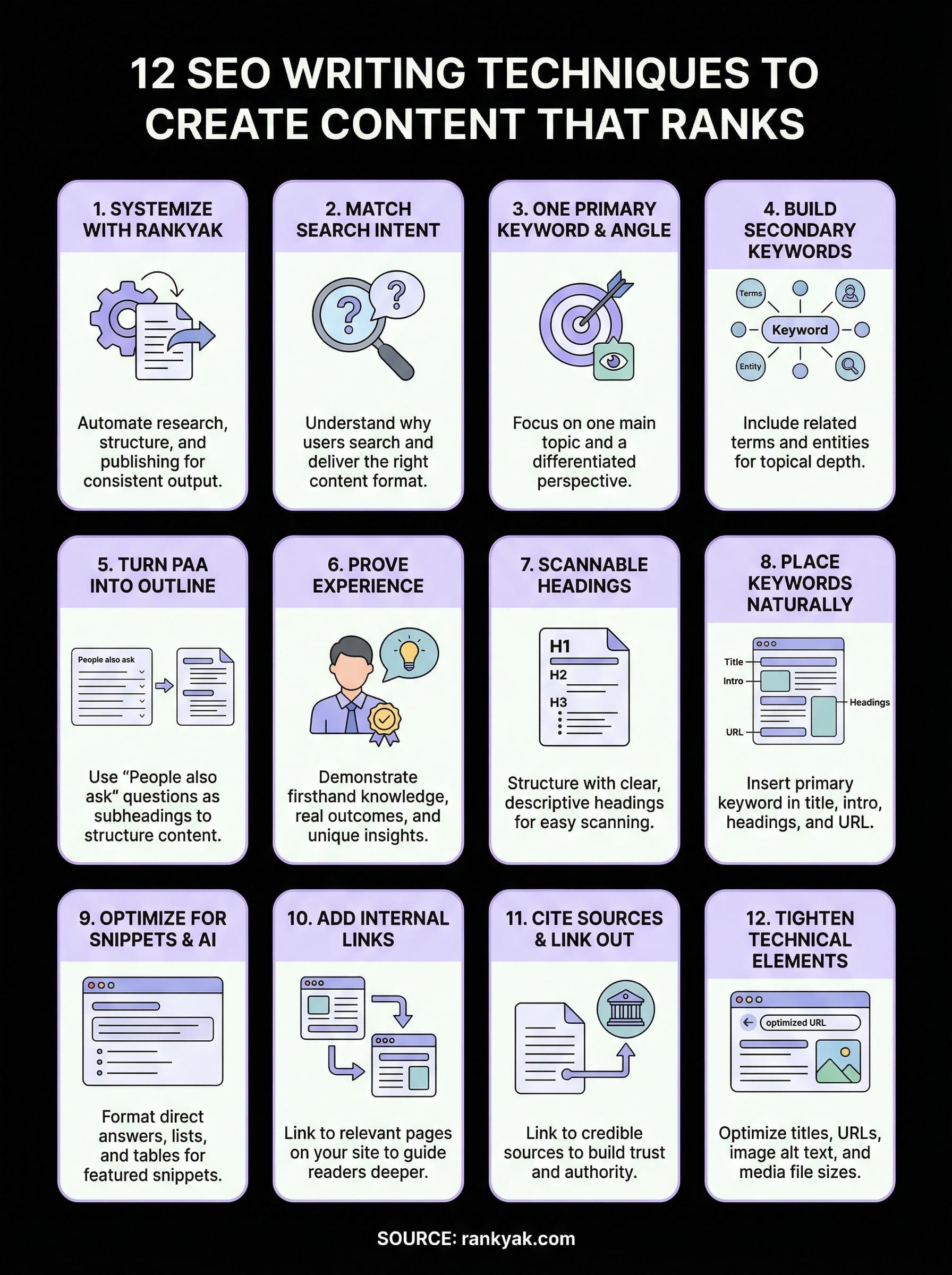 seo writing techniques infographic