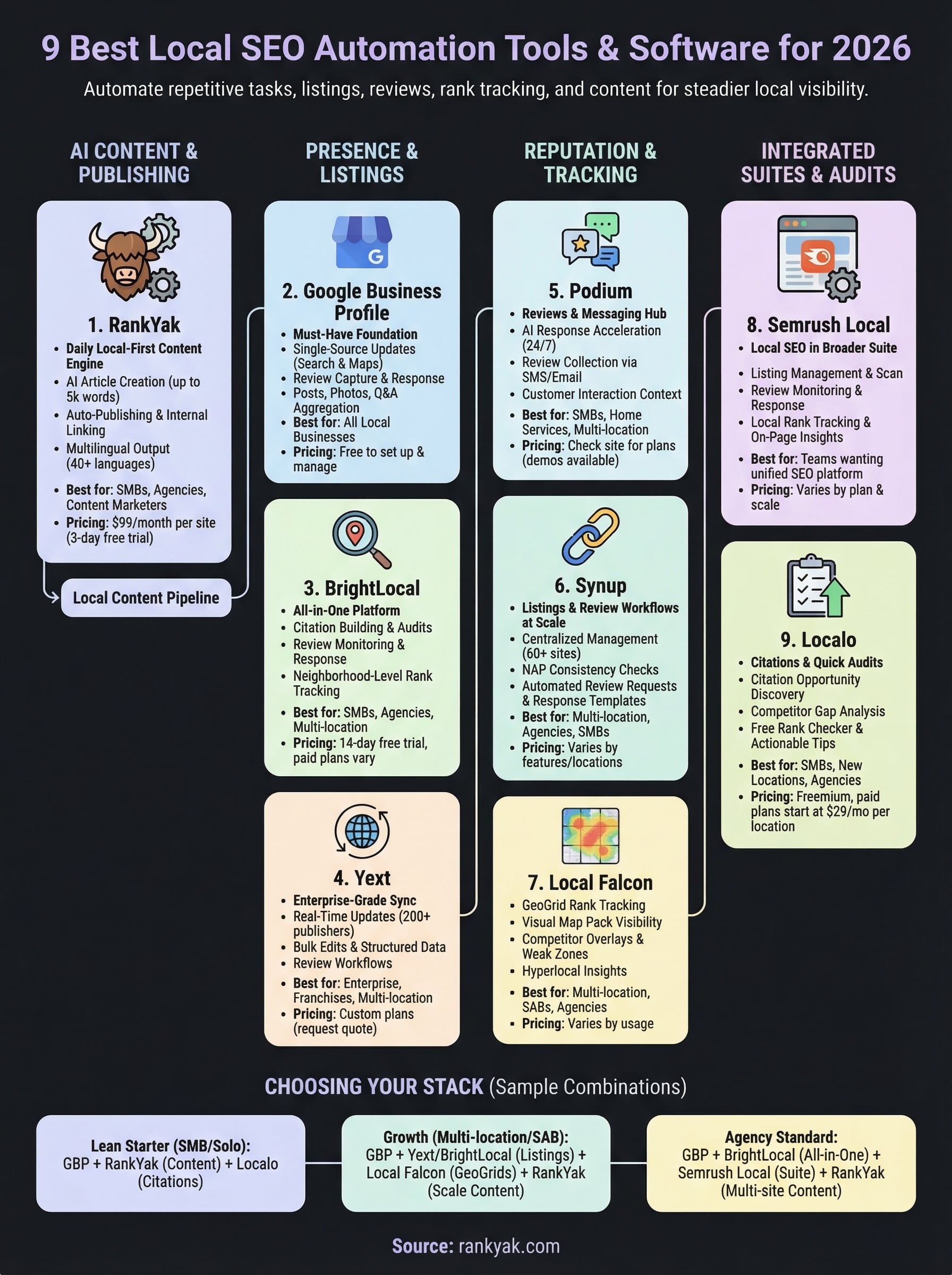 local seo automation infographic