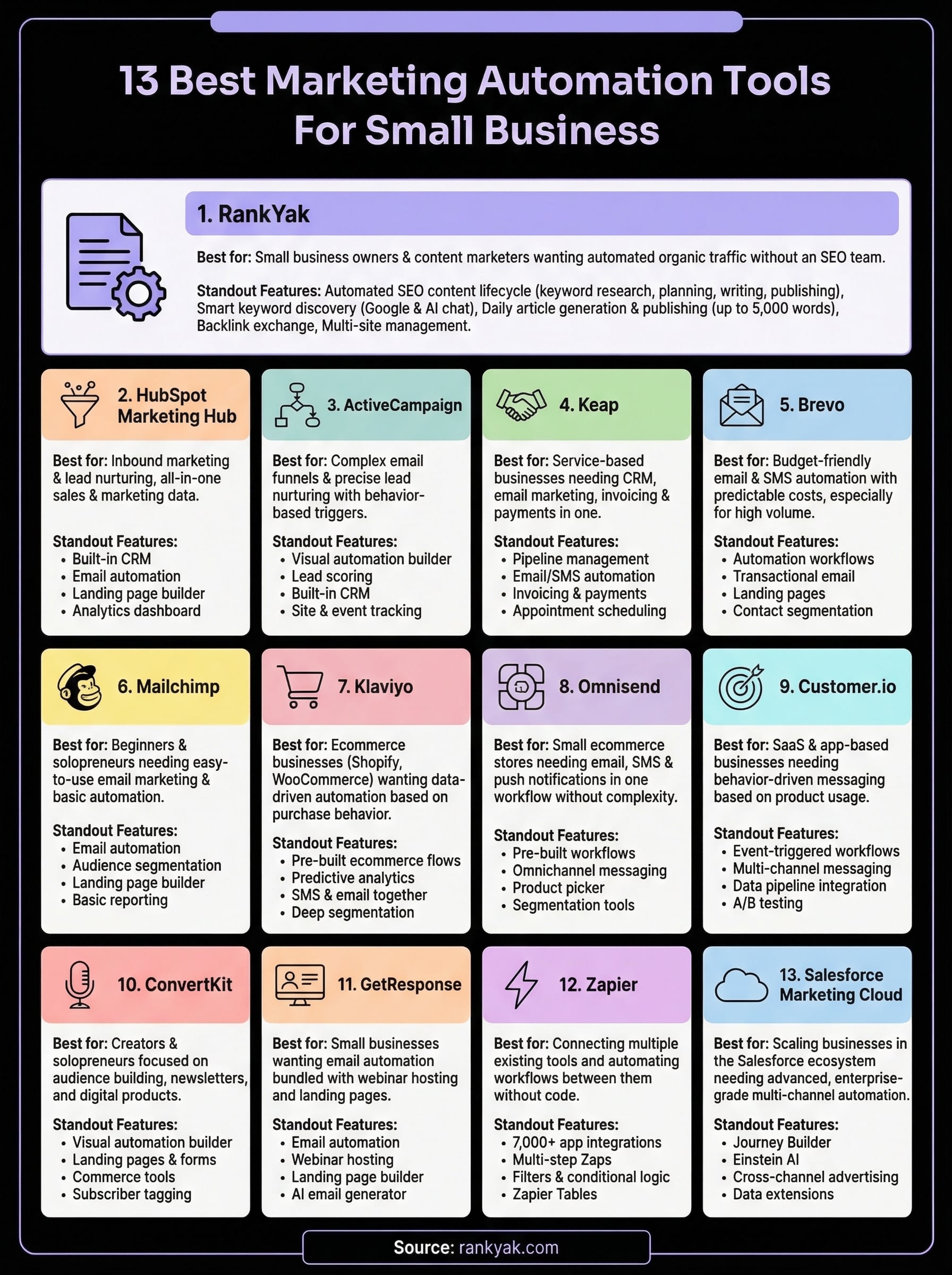 marketing automation for small business infographic