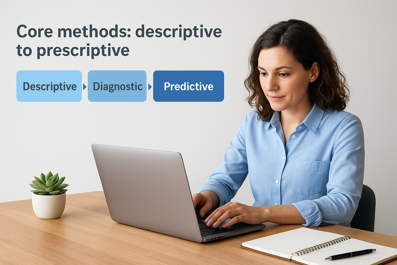 Core methods: descriptive to prescriptive