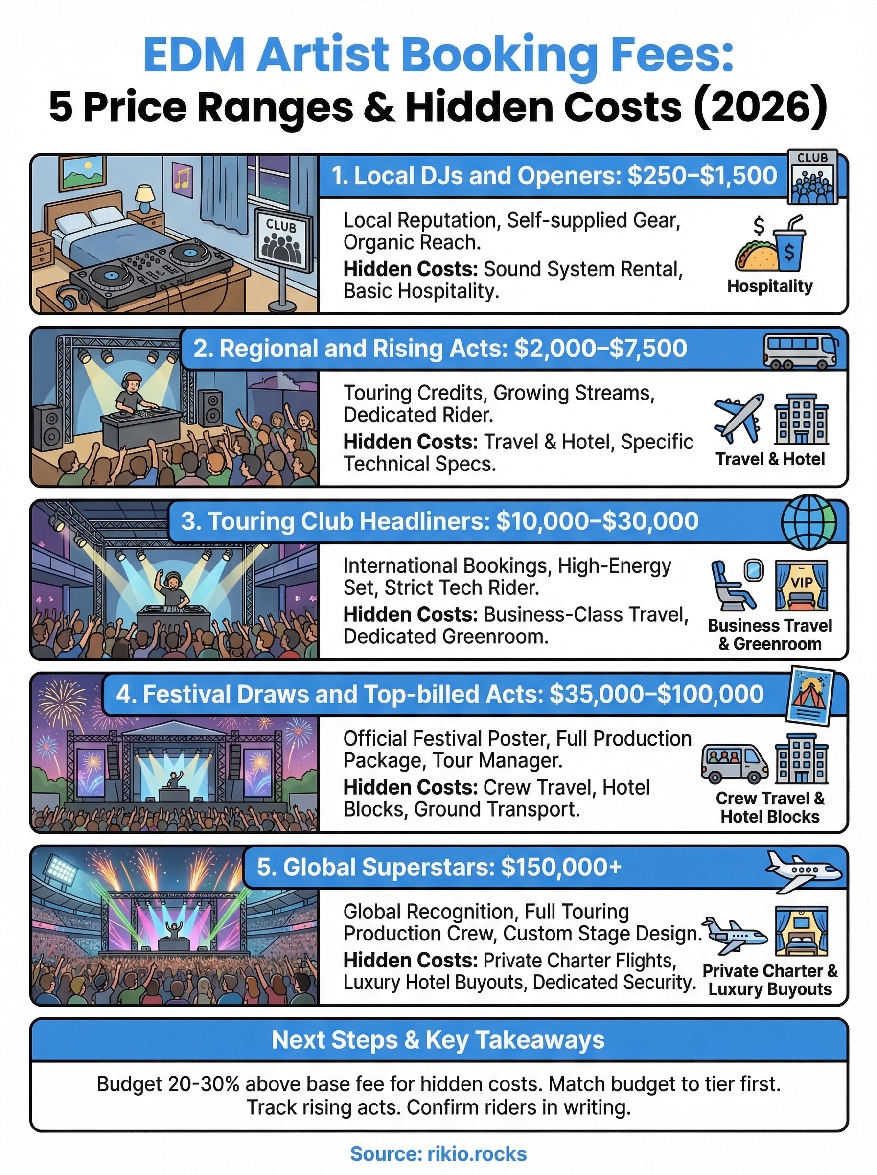 edm artist booking fees infographic