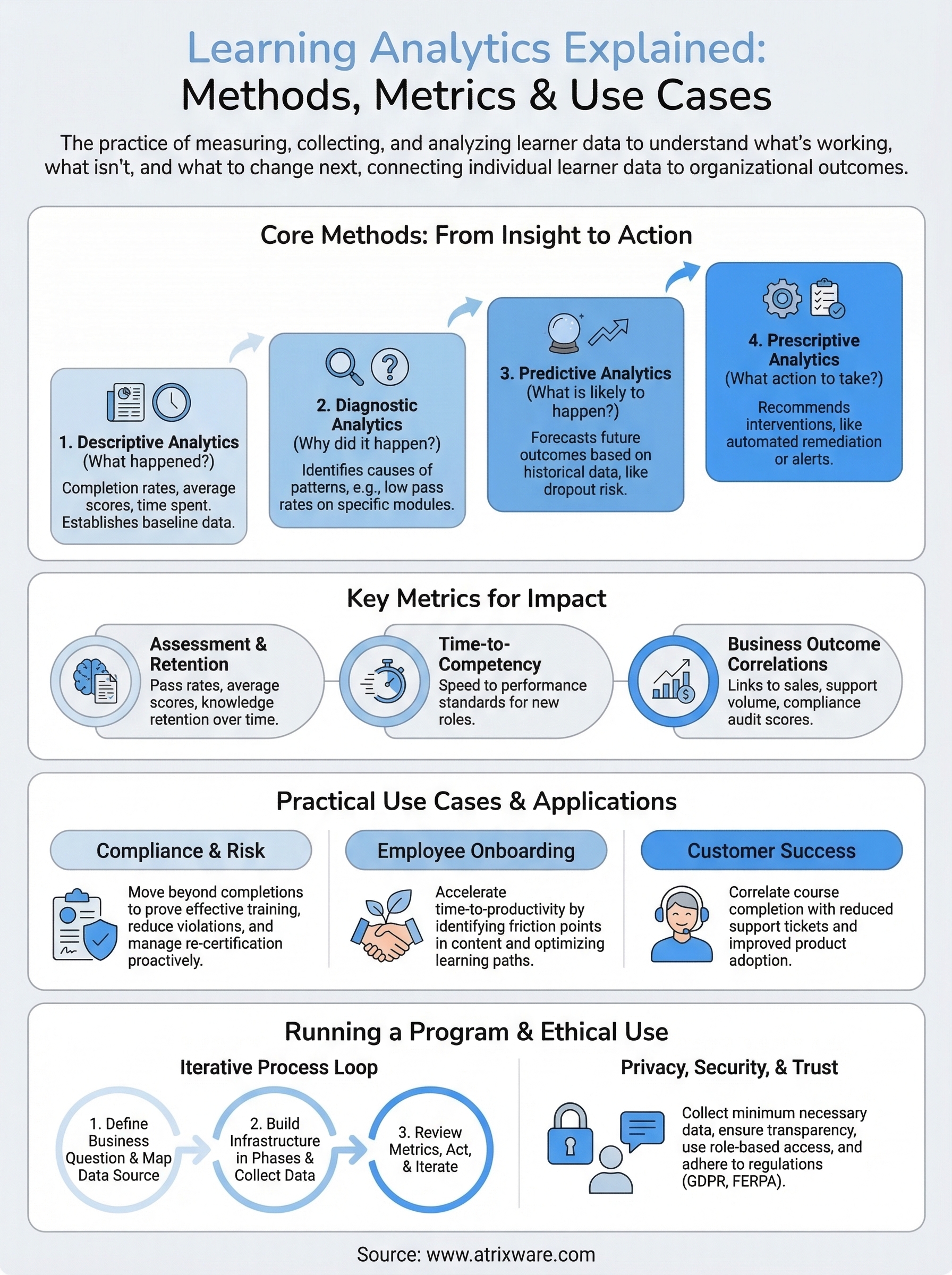 learning analytics explained infographic