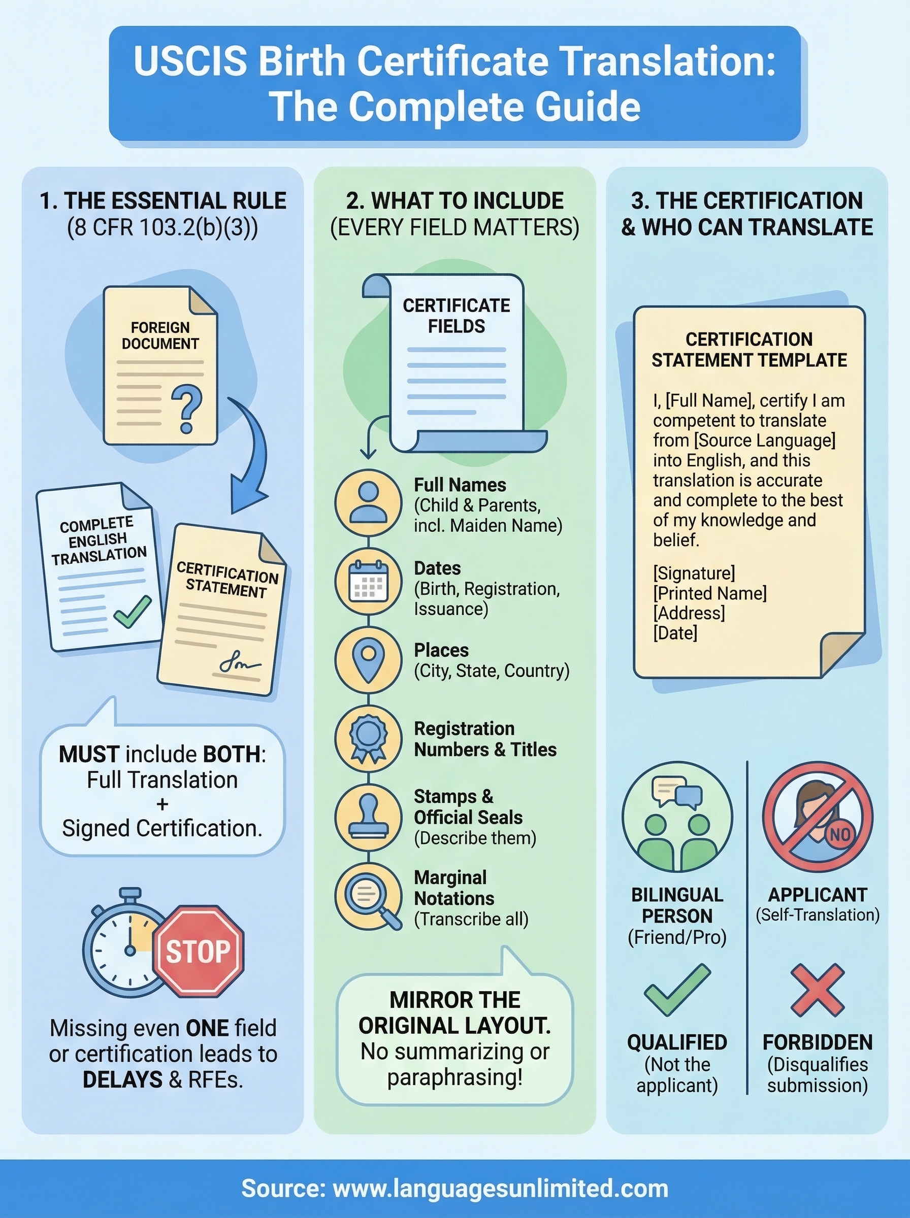 uscis birth certificate translation sample infographic