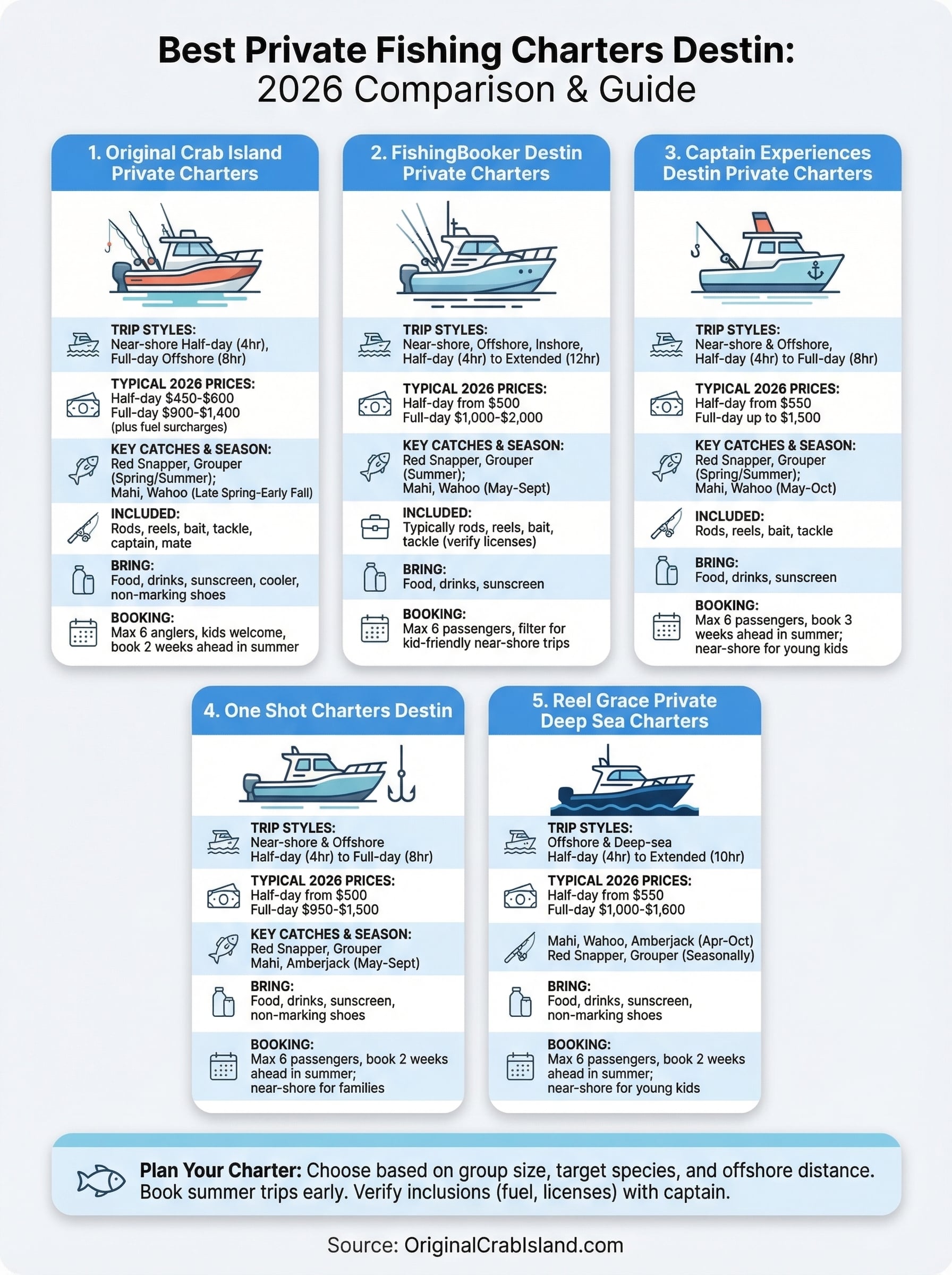 private fishing charters destin infographic