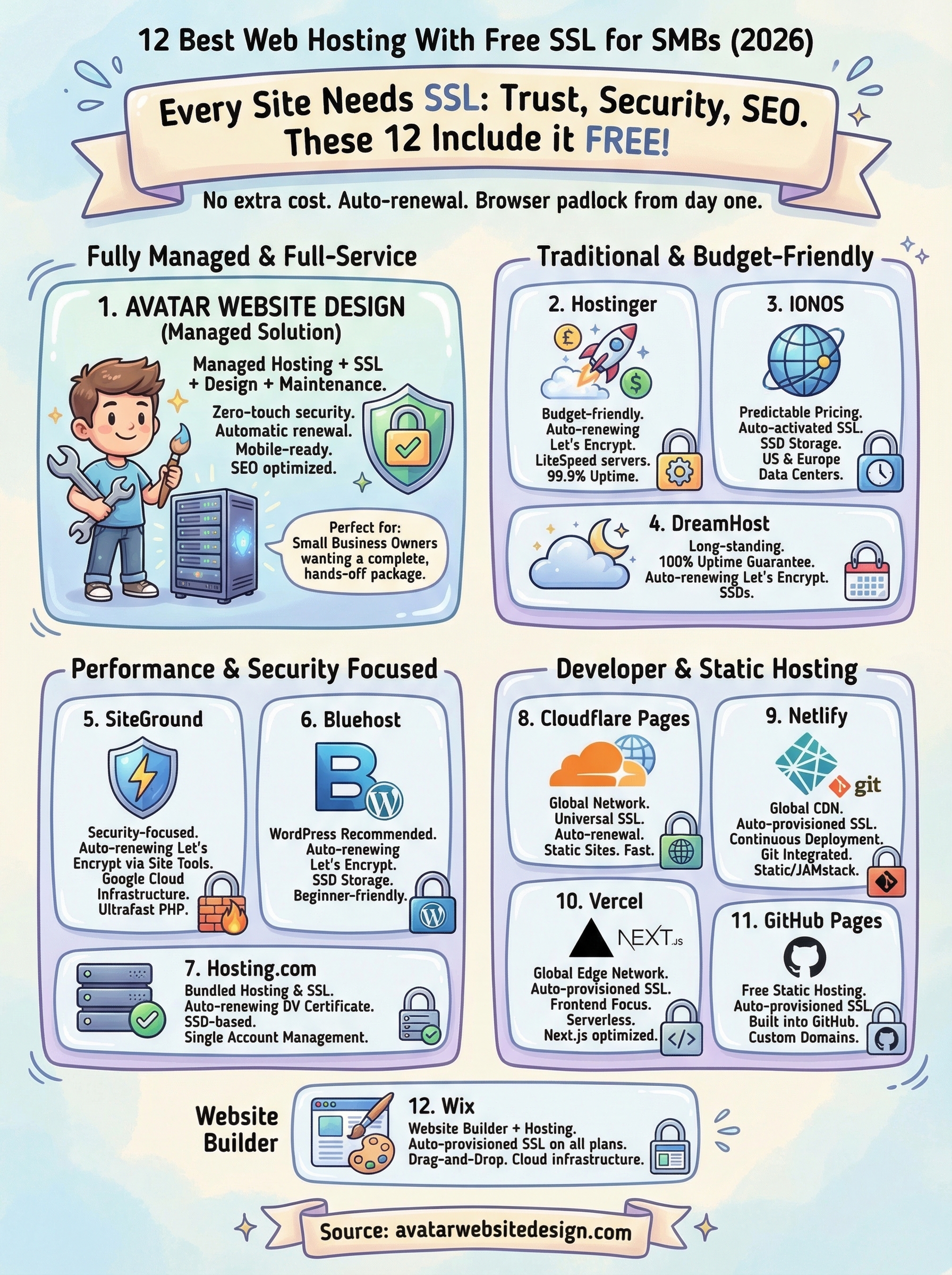web hosting with free ssl infographic