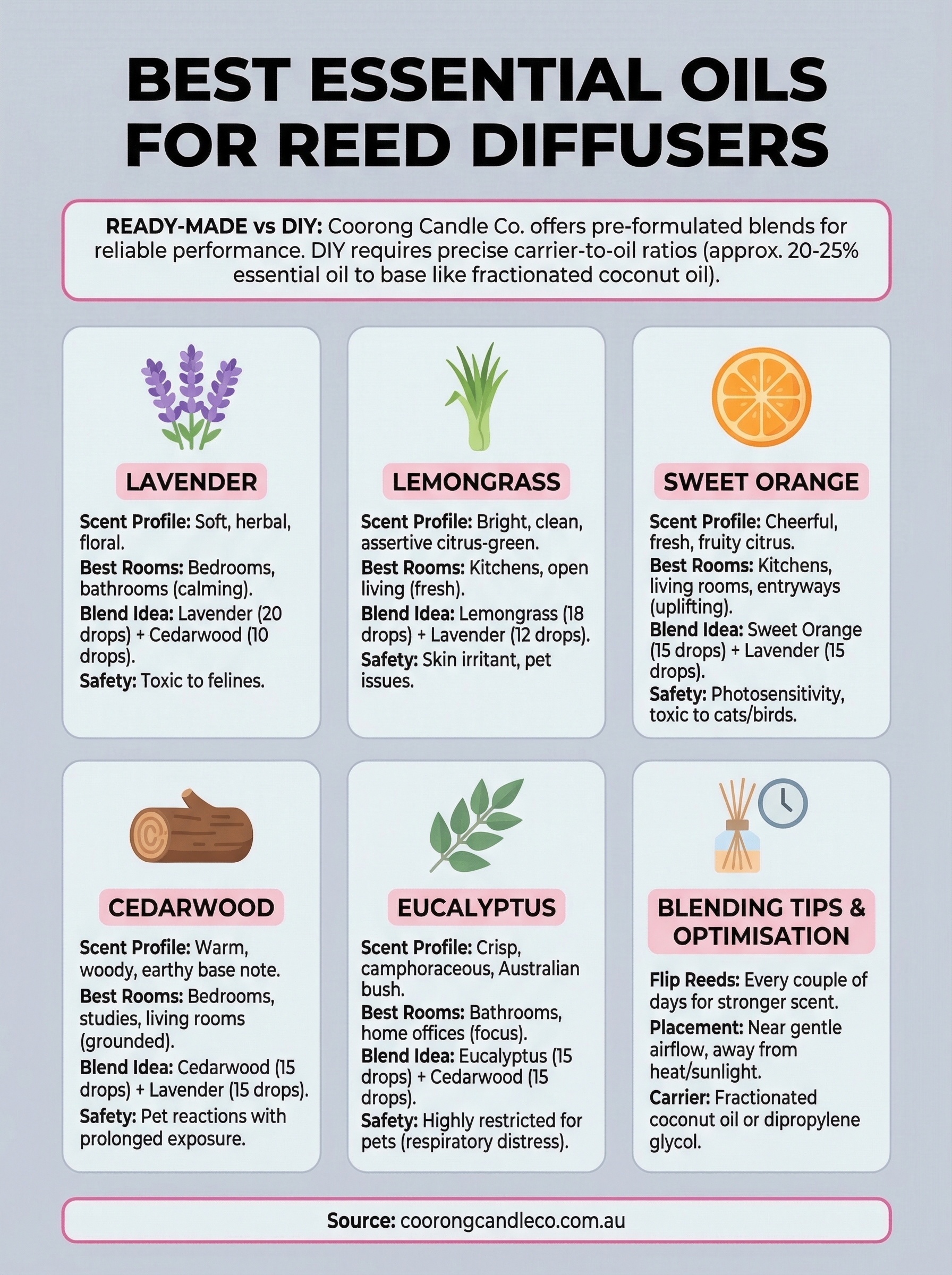 best essential oils for reed diffusers infographic