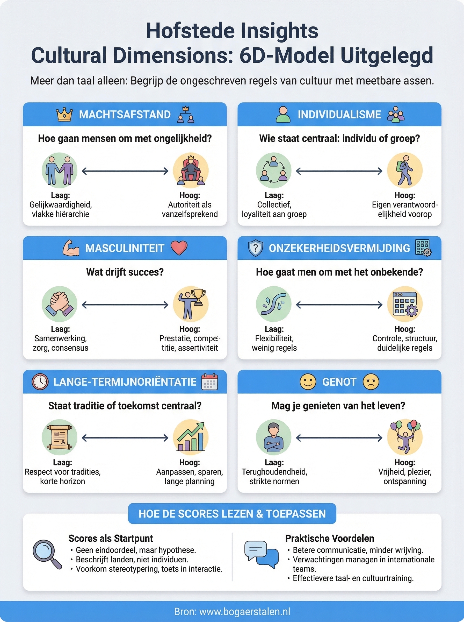 hofstede insights cultural dimensions infographic