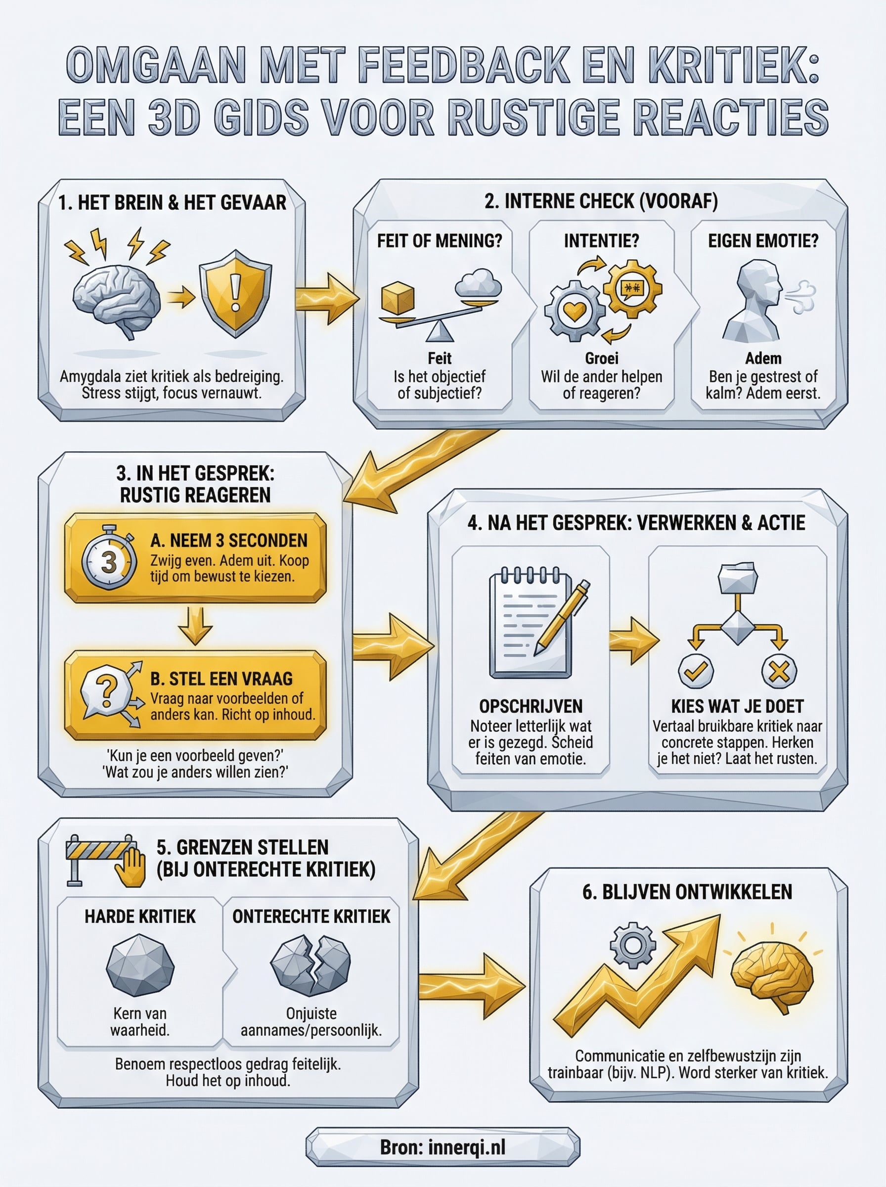 omgaan met feedback en kritiek infographic