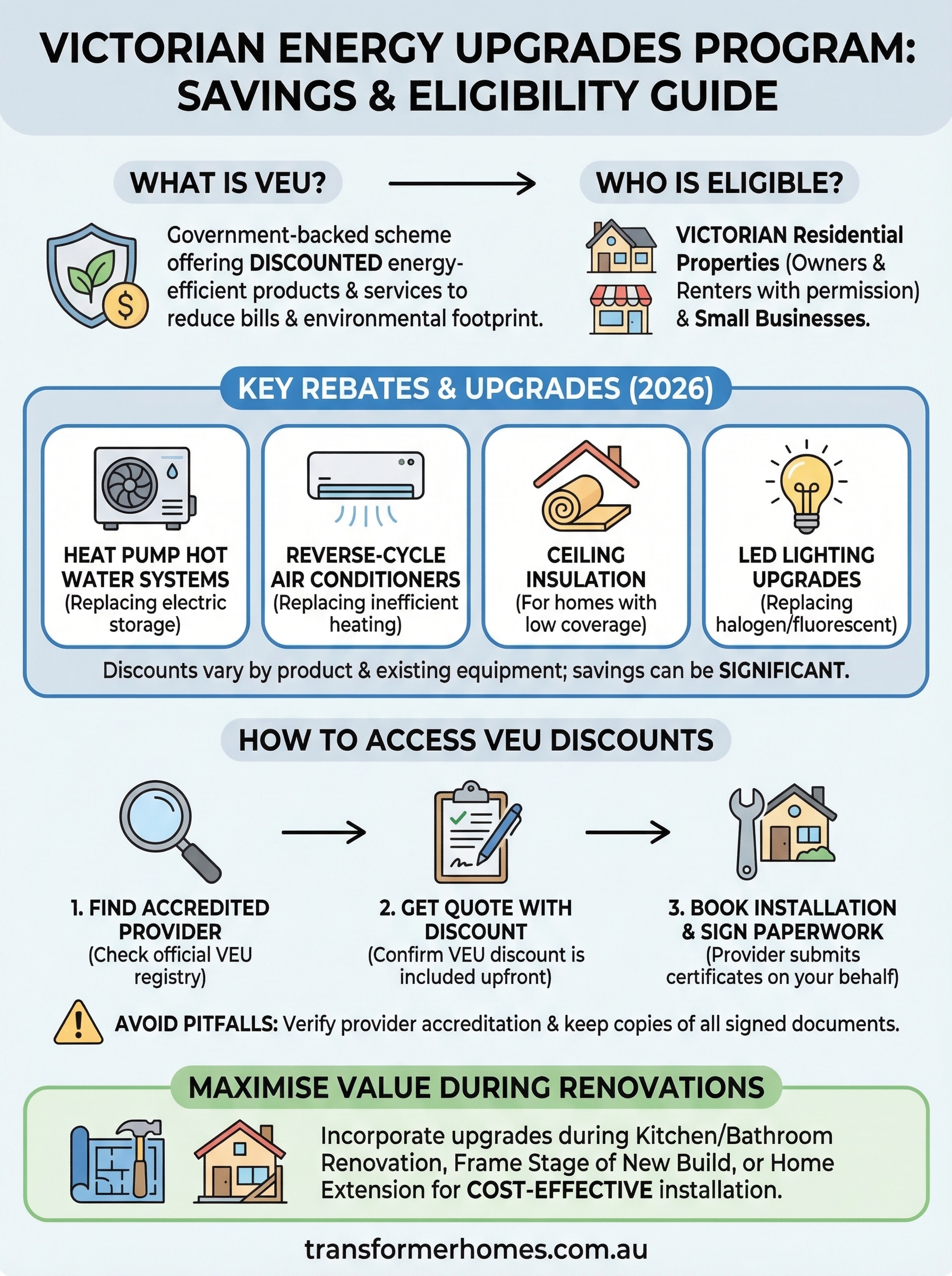 victorian energy upgrades program infographic