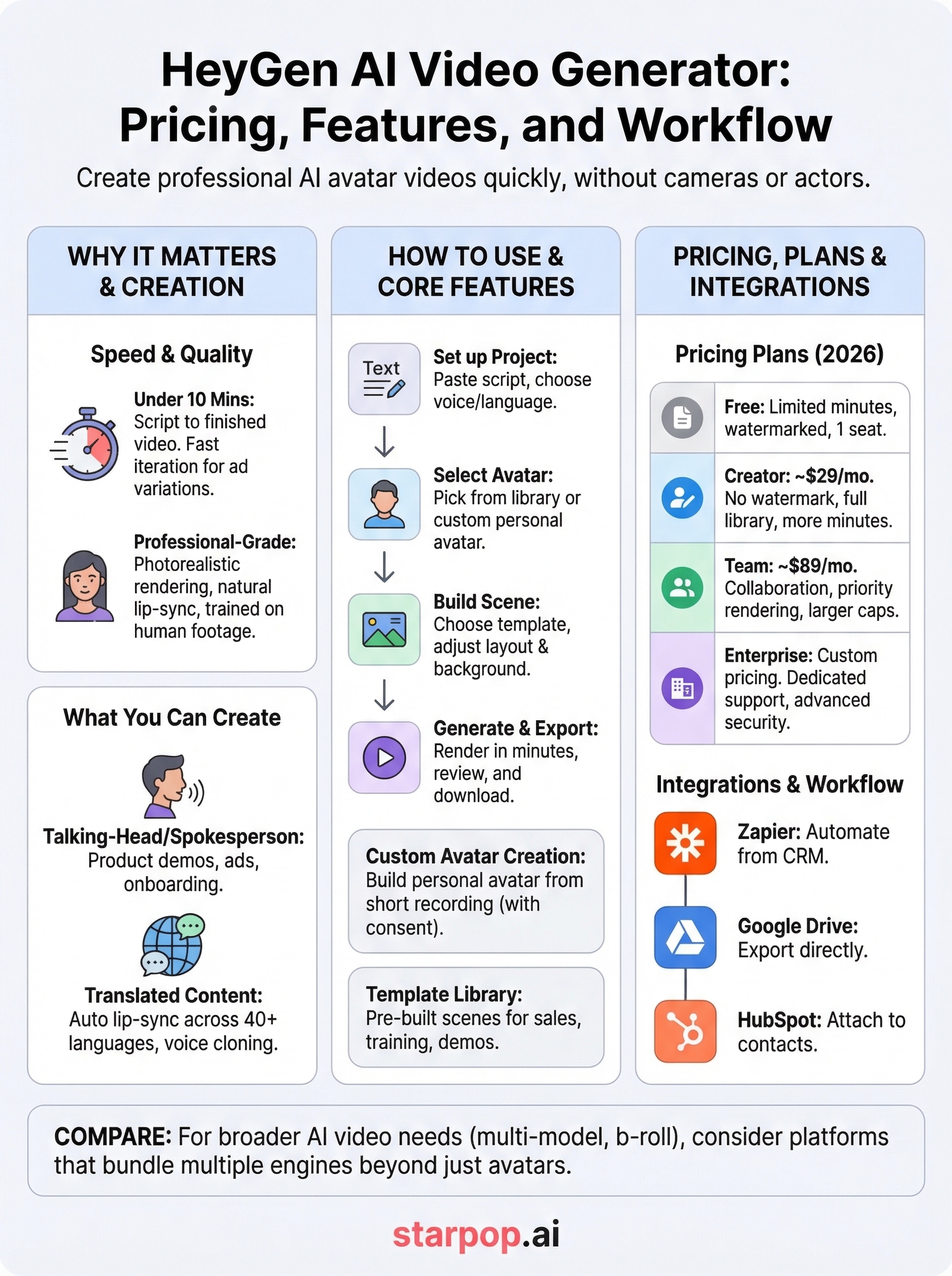 heygen ai video generator infographic