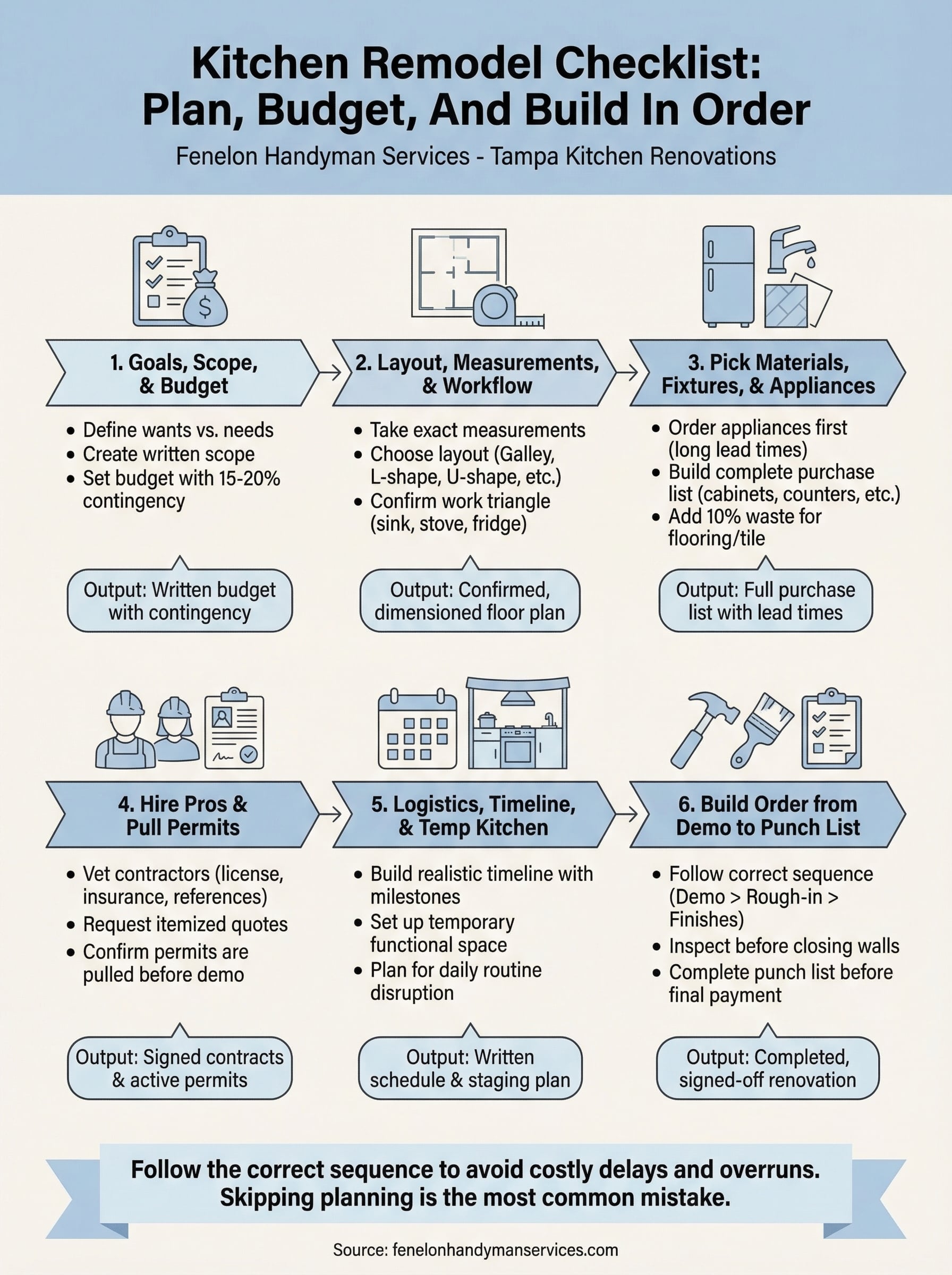 kitchen remodel checklist infographic