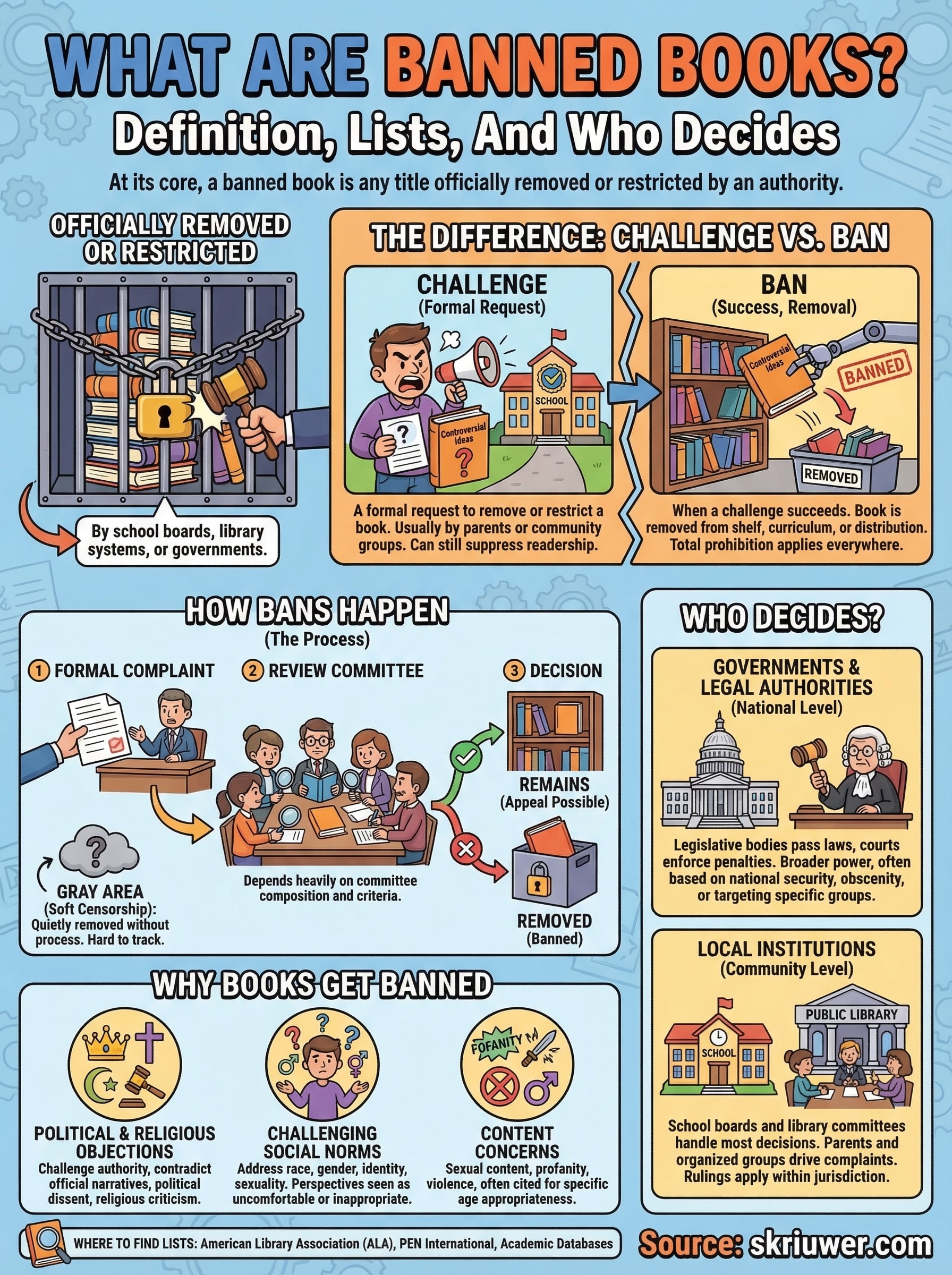 what are banned books infographic