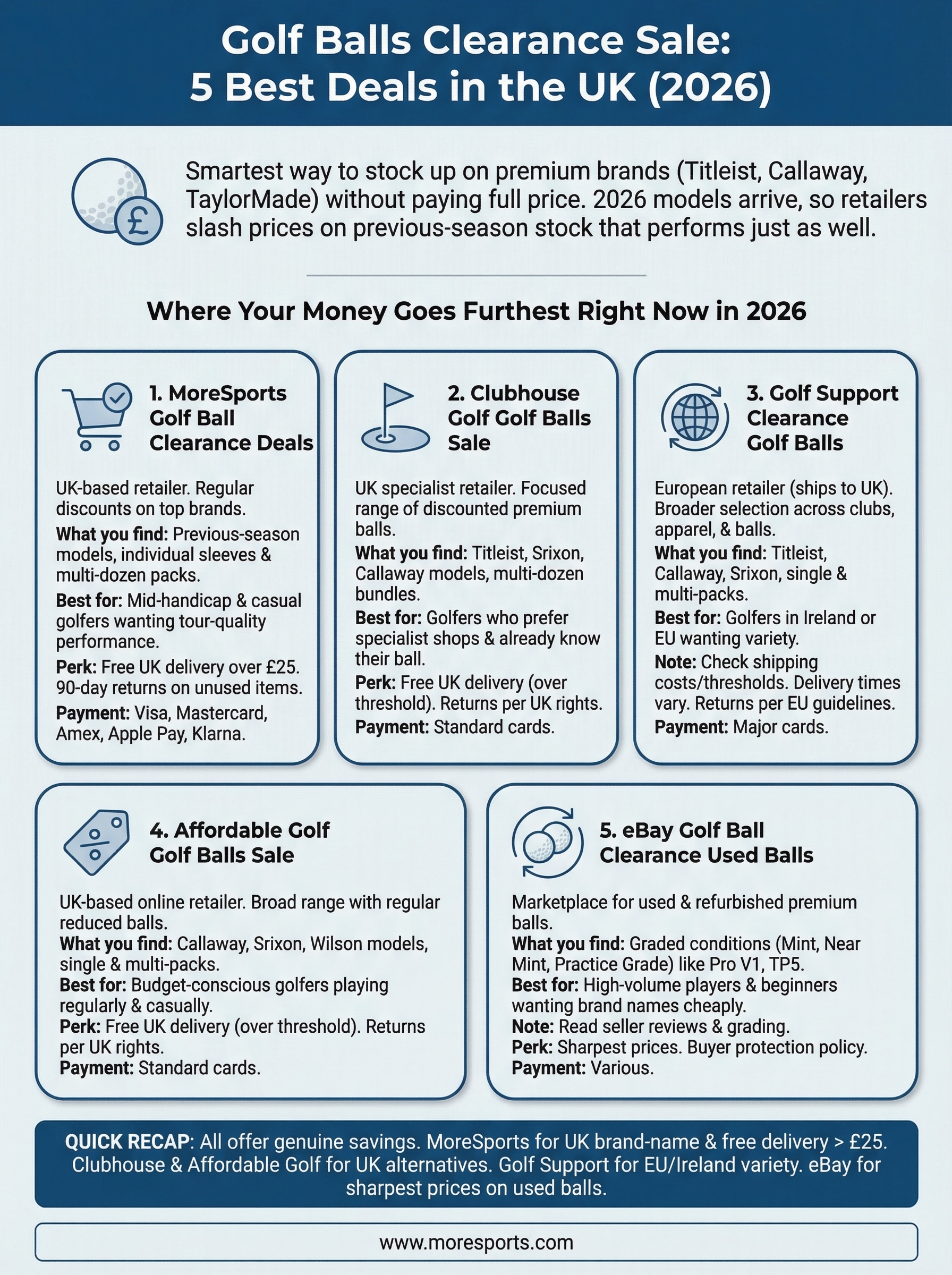 golf balls clearance sale infographic