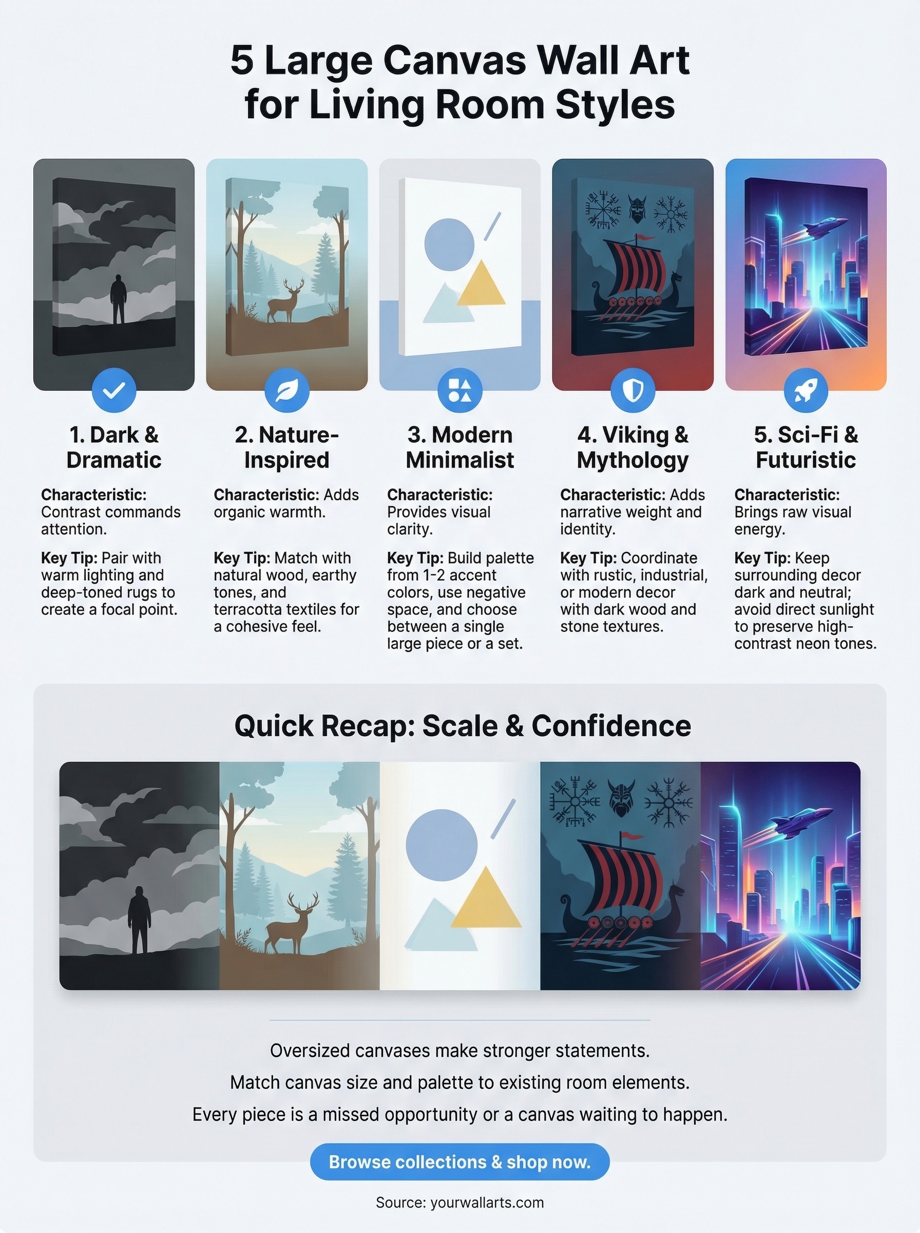 large canvas wall art for living room infographic