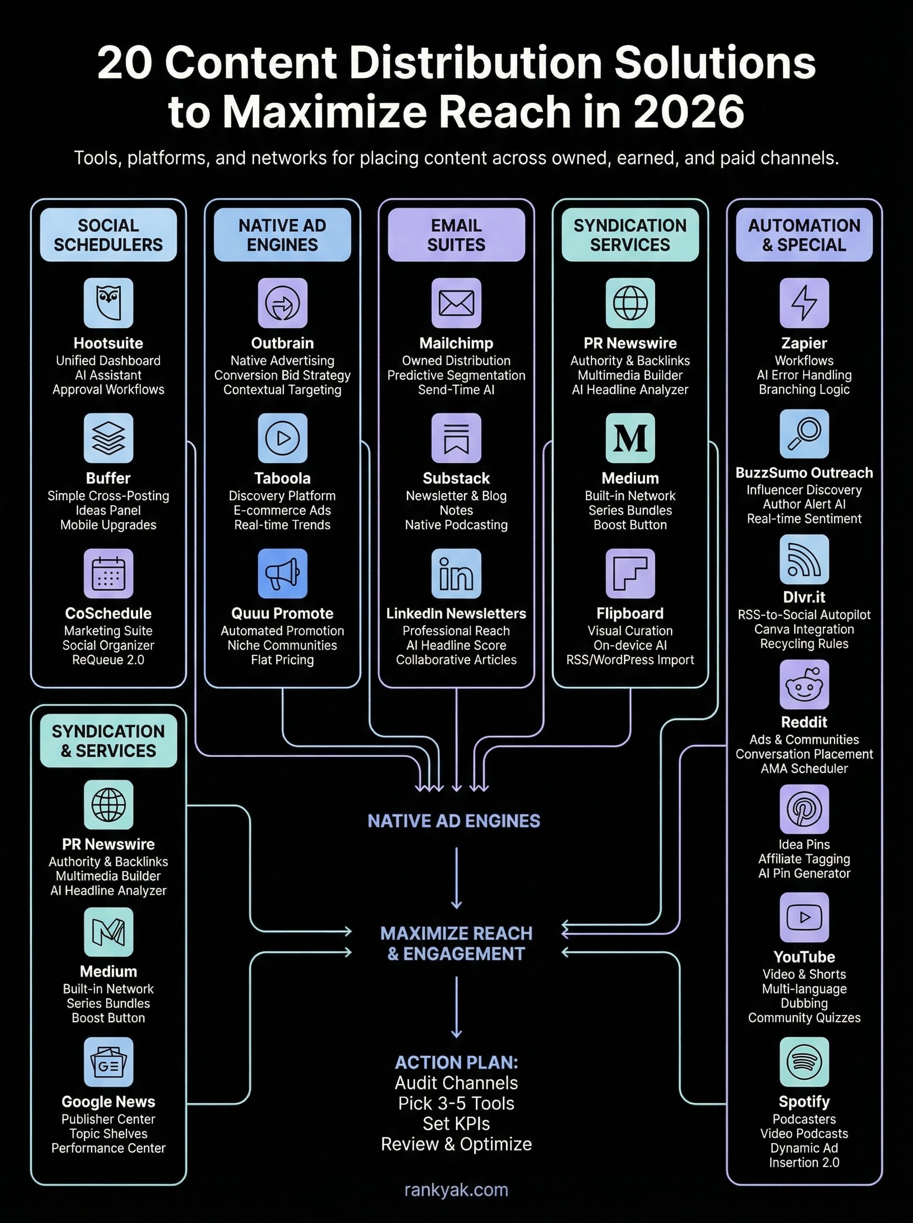 content distribution solutions infographic