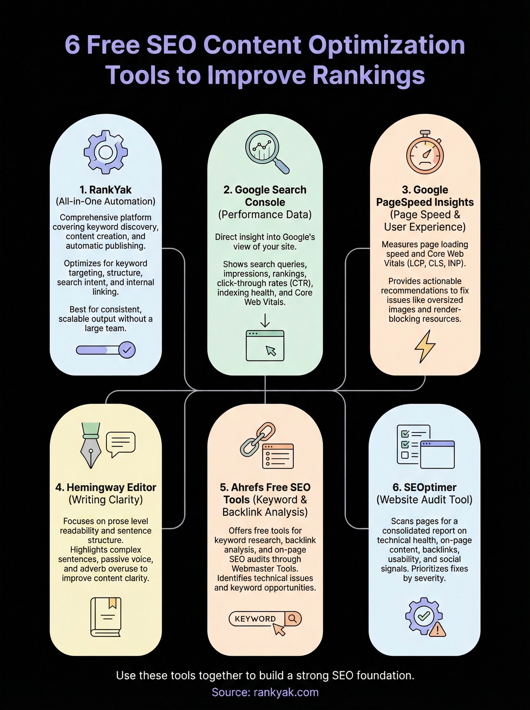 free seo content optimization tools infographic