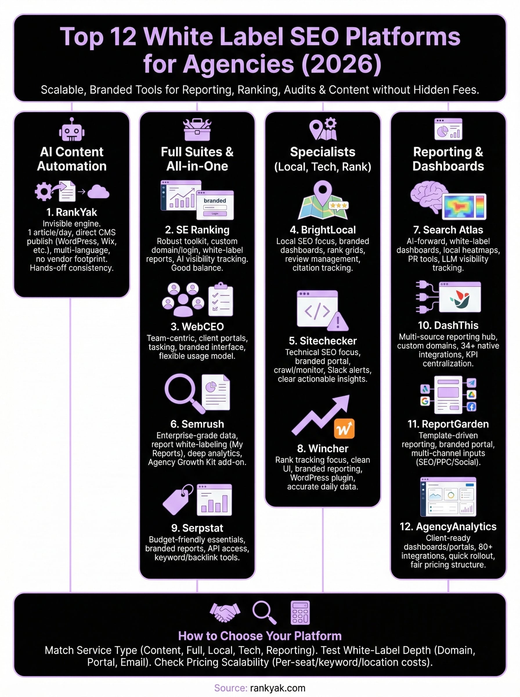 white label seo platform infographic
