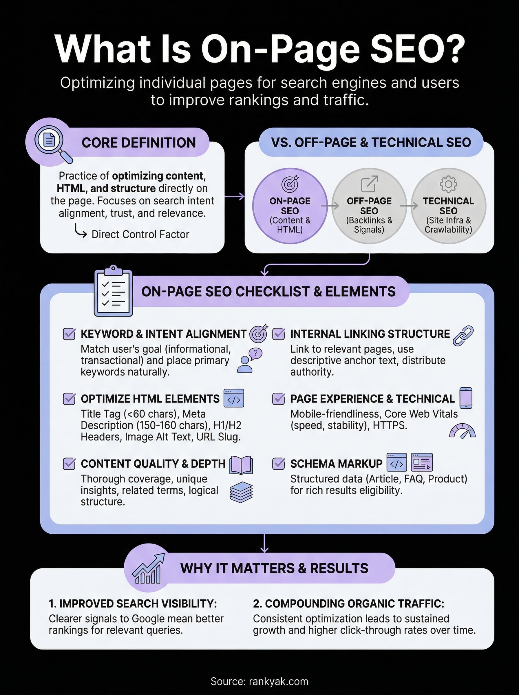 what is on-page seo infographic